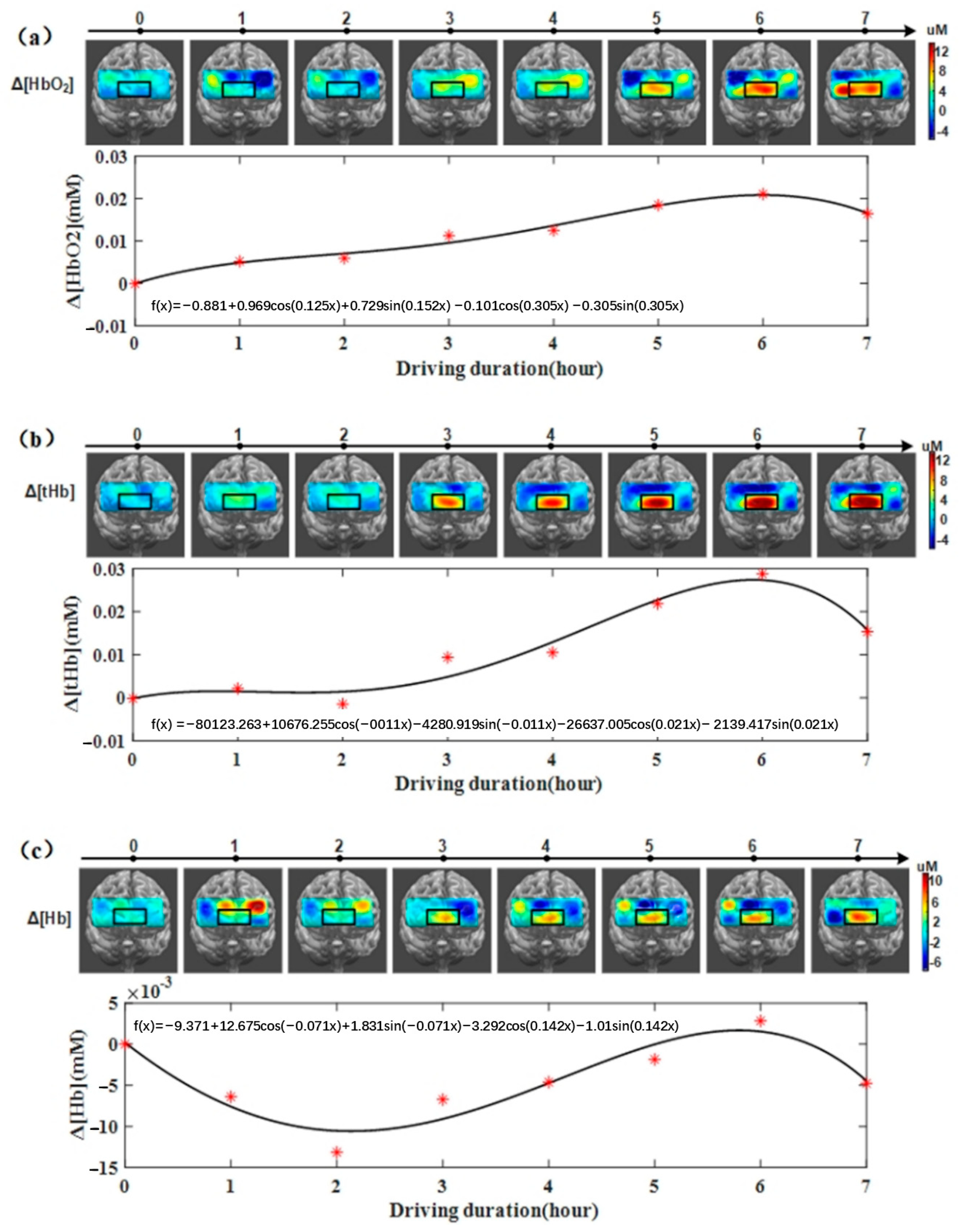 Sensors 24 03175 g005