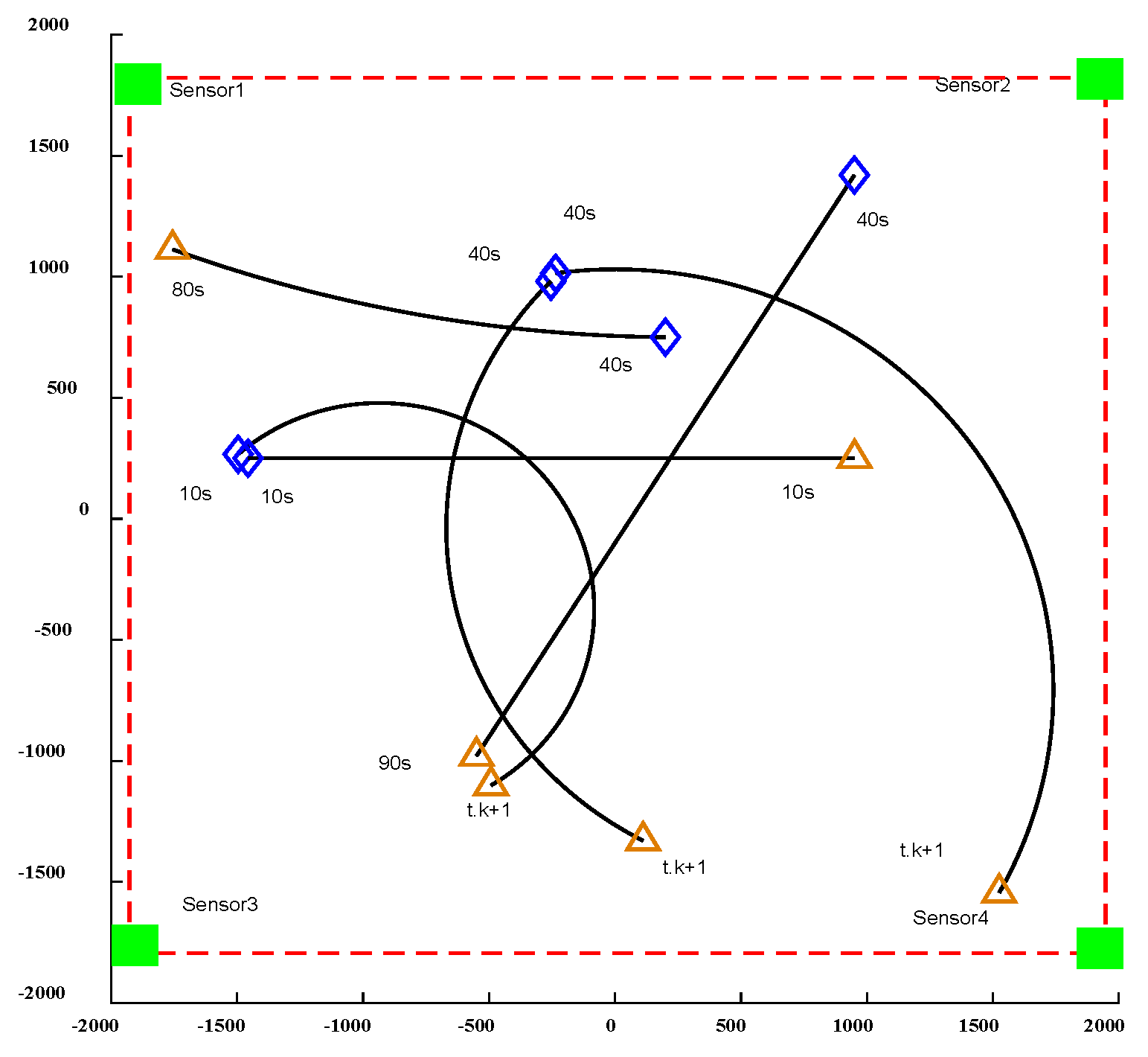 Sensors 24 03176 g001