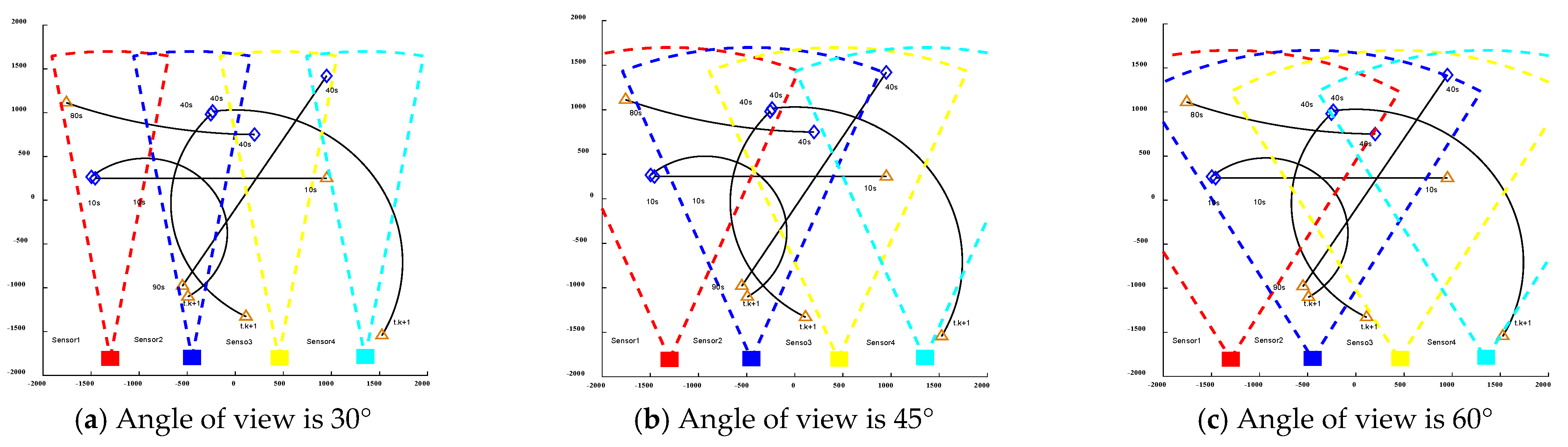 Sensors 24 03176 g003