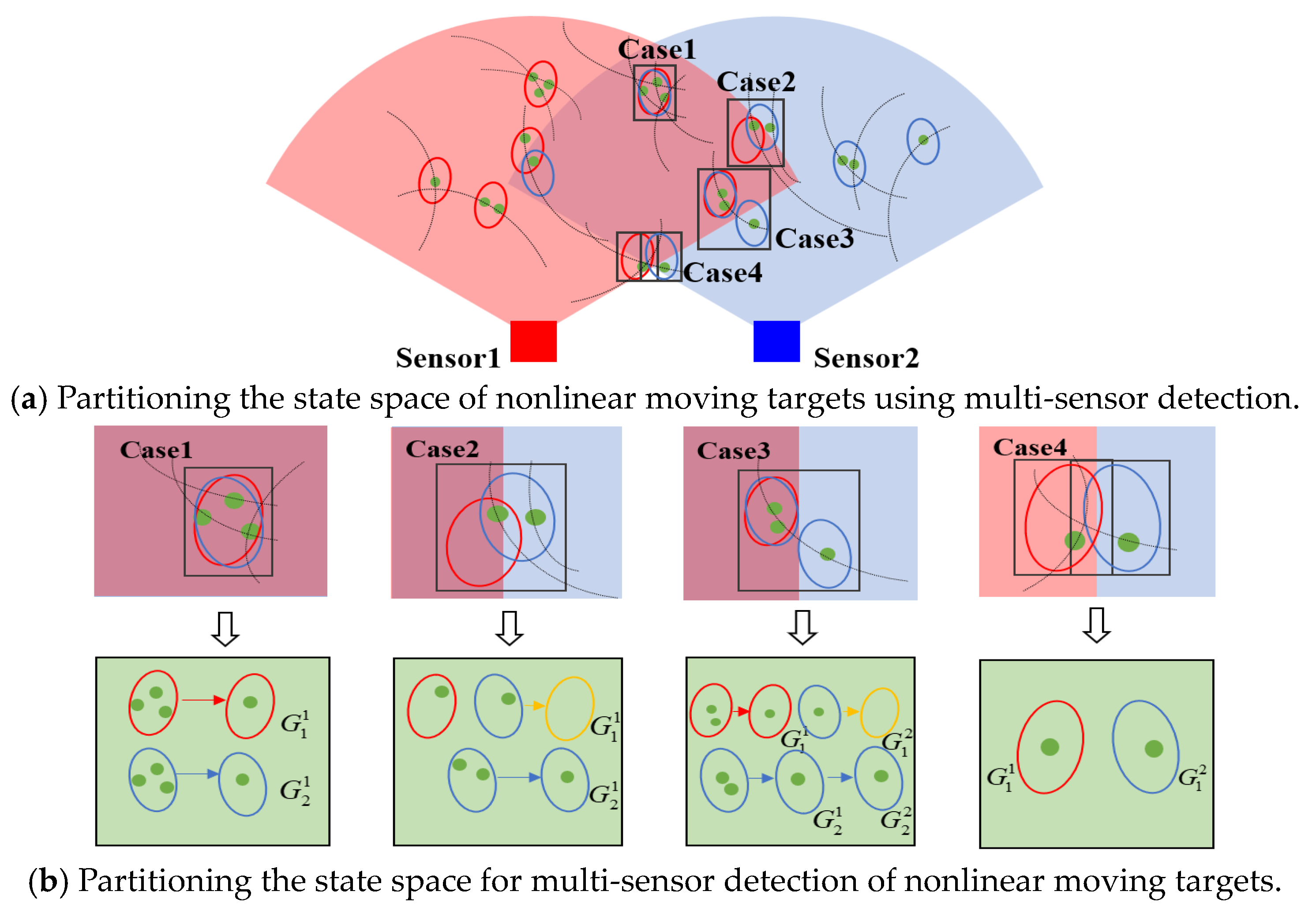 Sensors 24 03176 g004