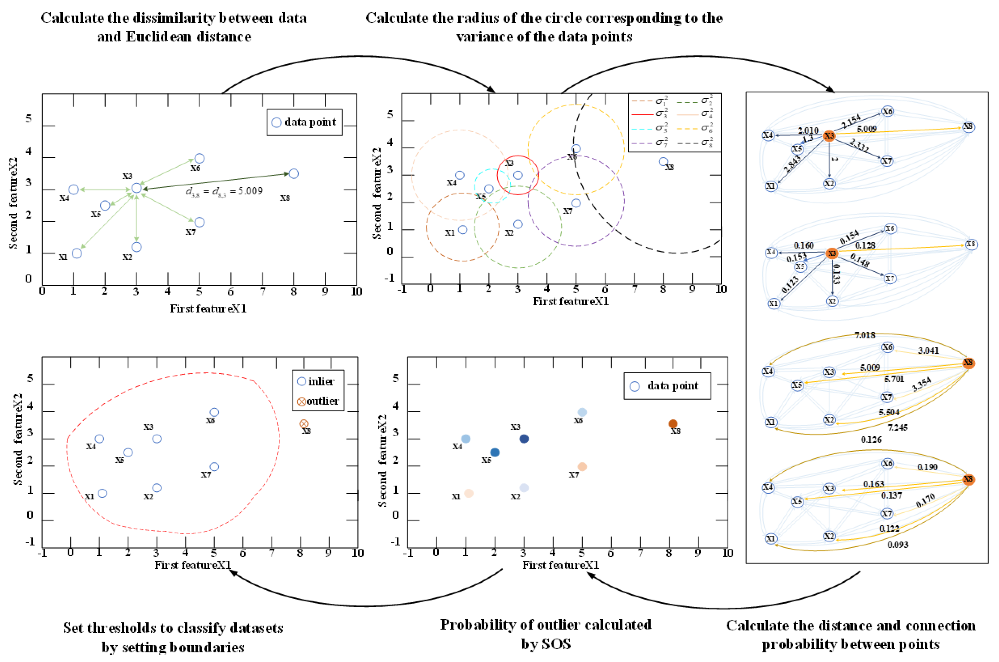 Sensors 24 03176 g005