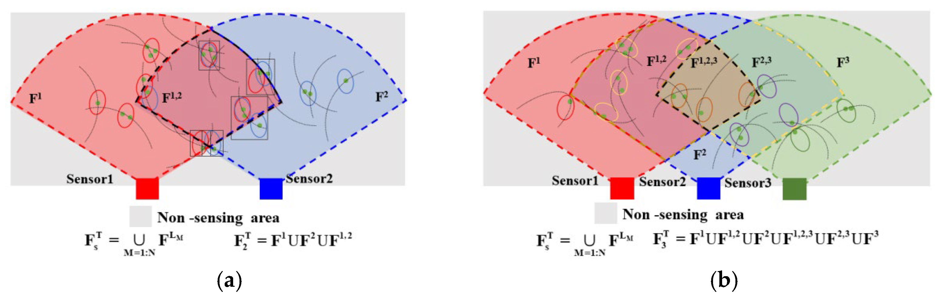 Sensors 24 03176 g006
