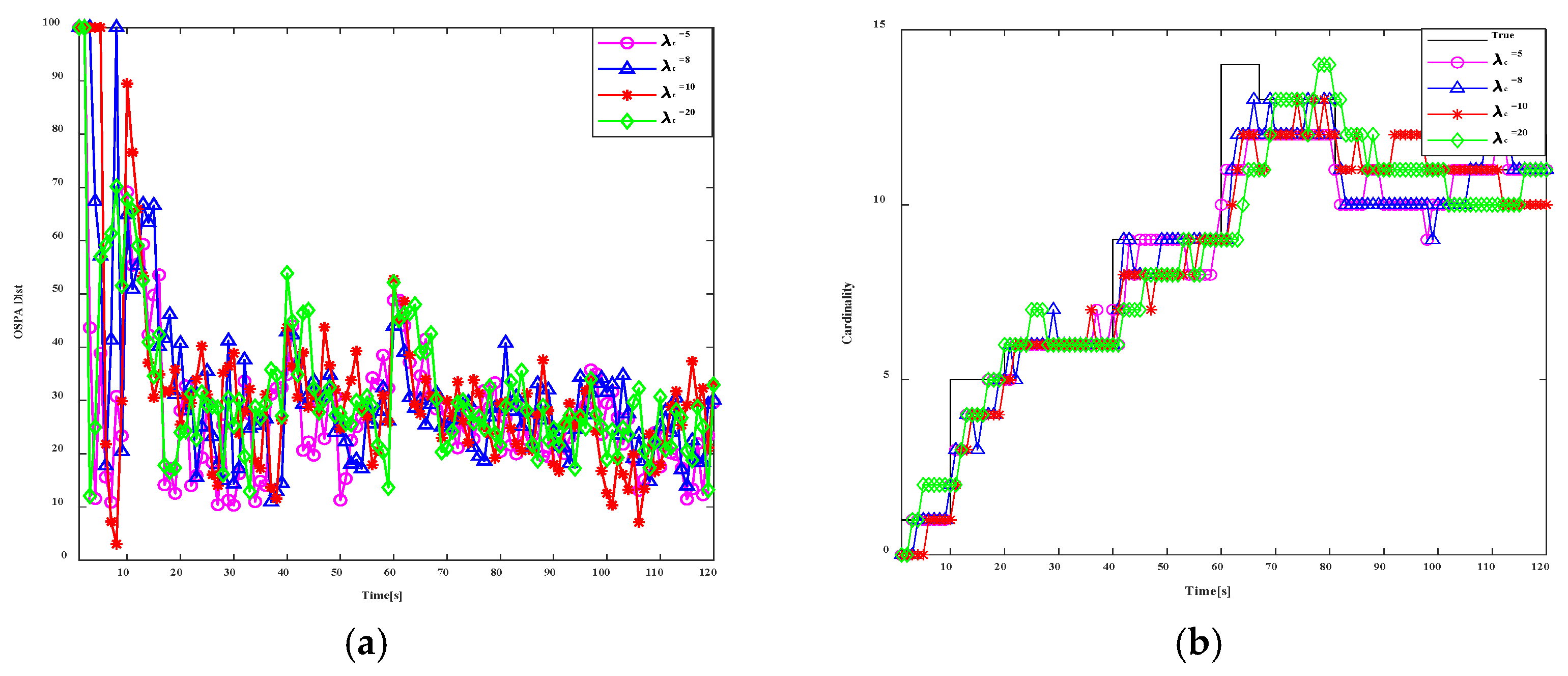 Sensors 24 03176 g008