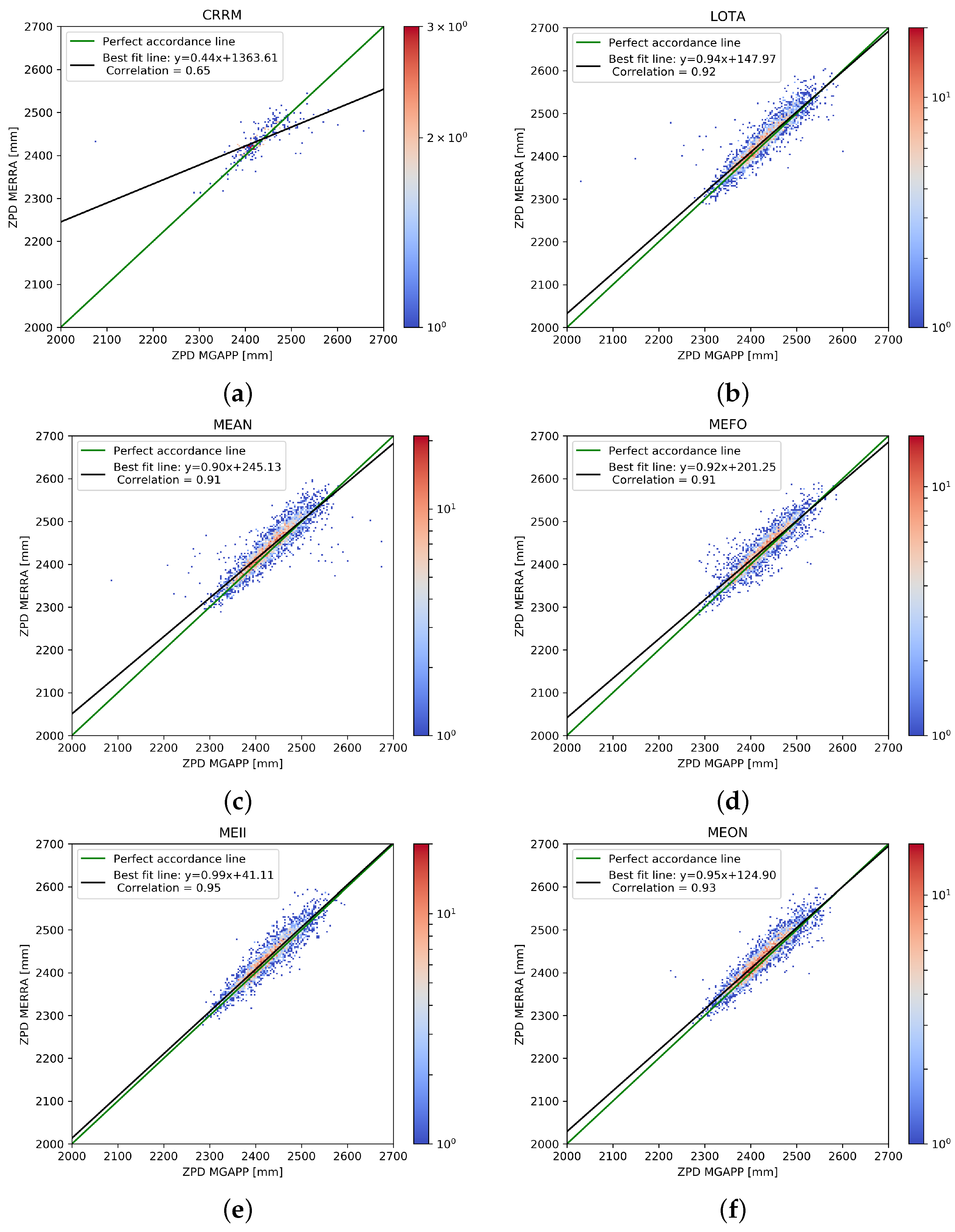 Sensors 24 03177 g003a