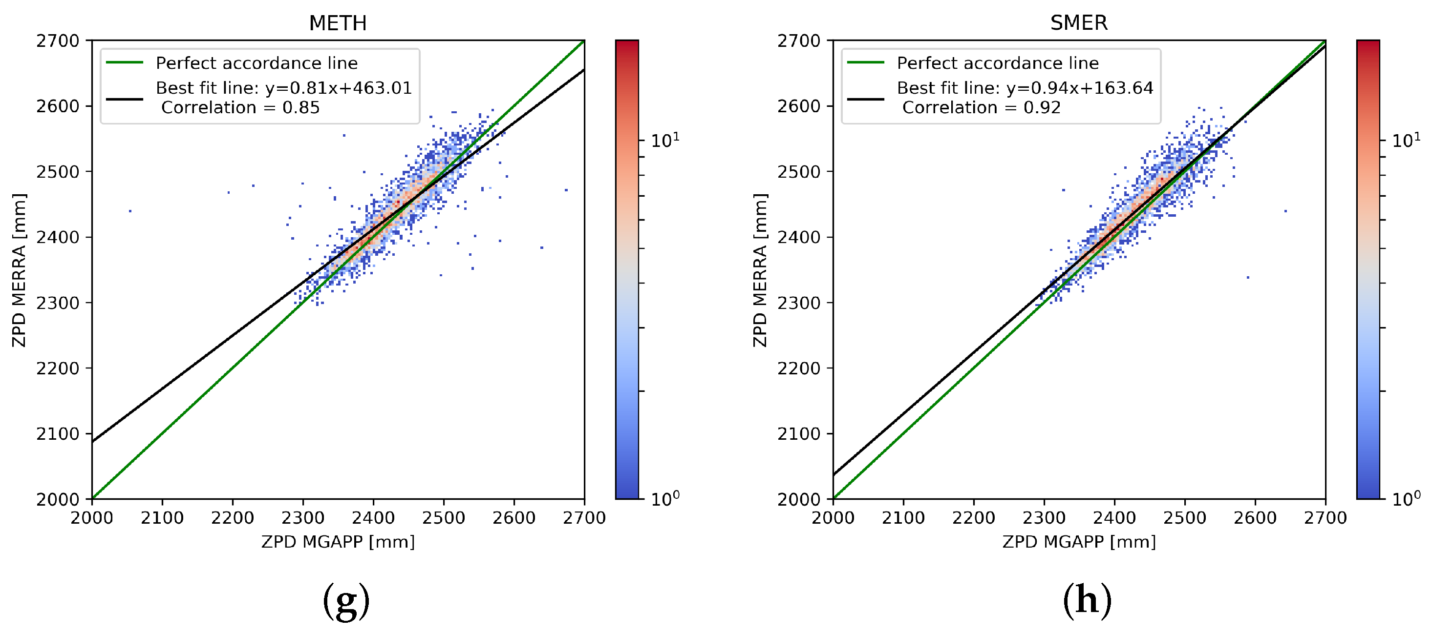 Sensors 24 03177 g003b