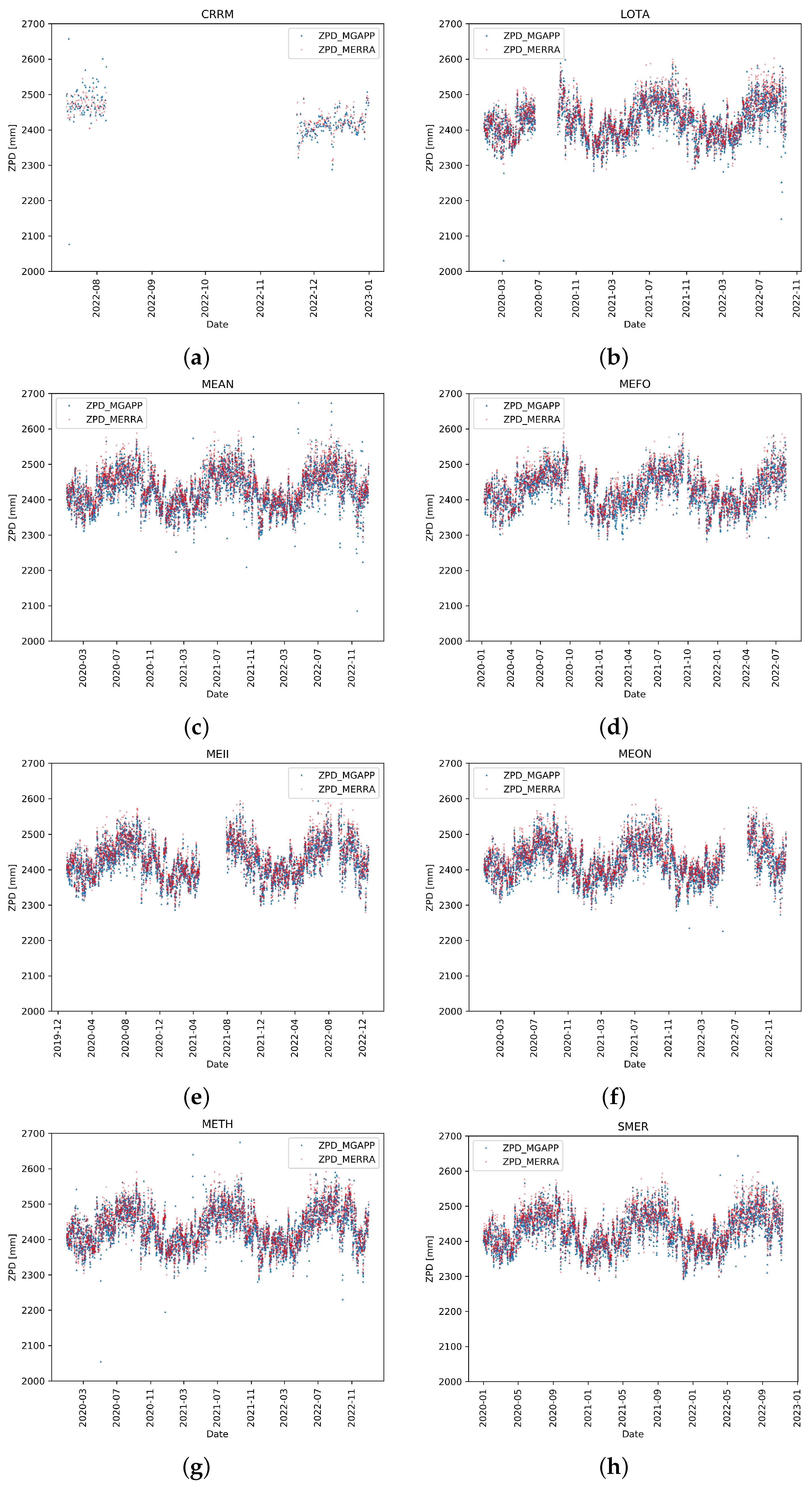 Sensors 24 03177 g005