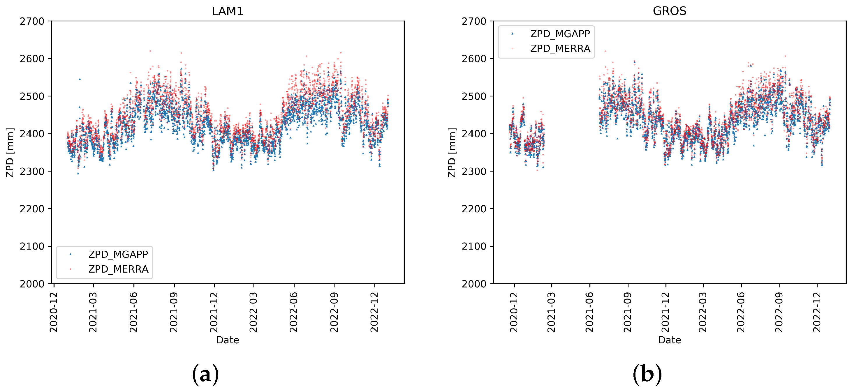 Sensors 24 03177 g006