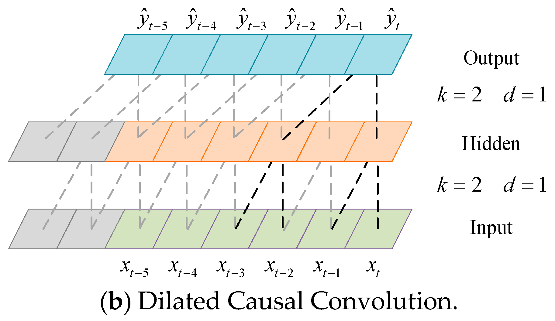 Sensors 24 03181 g003b