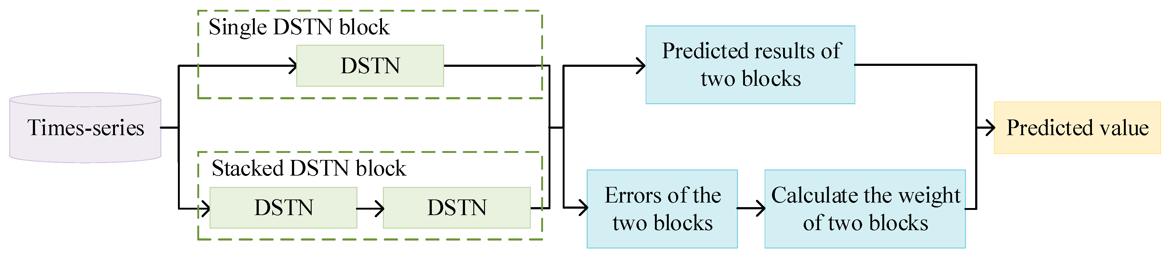 Sensors 24 03181 g005