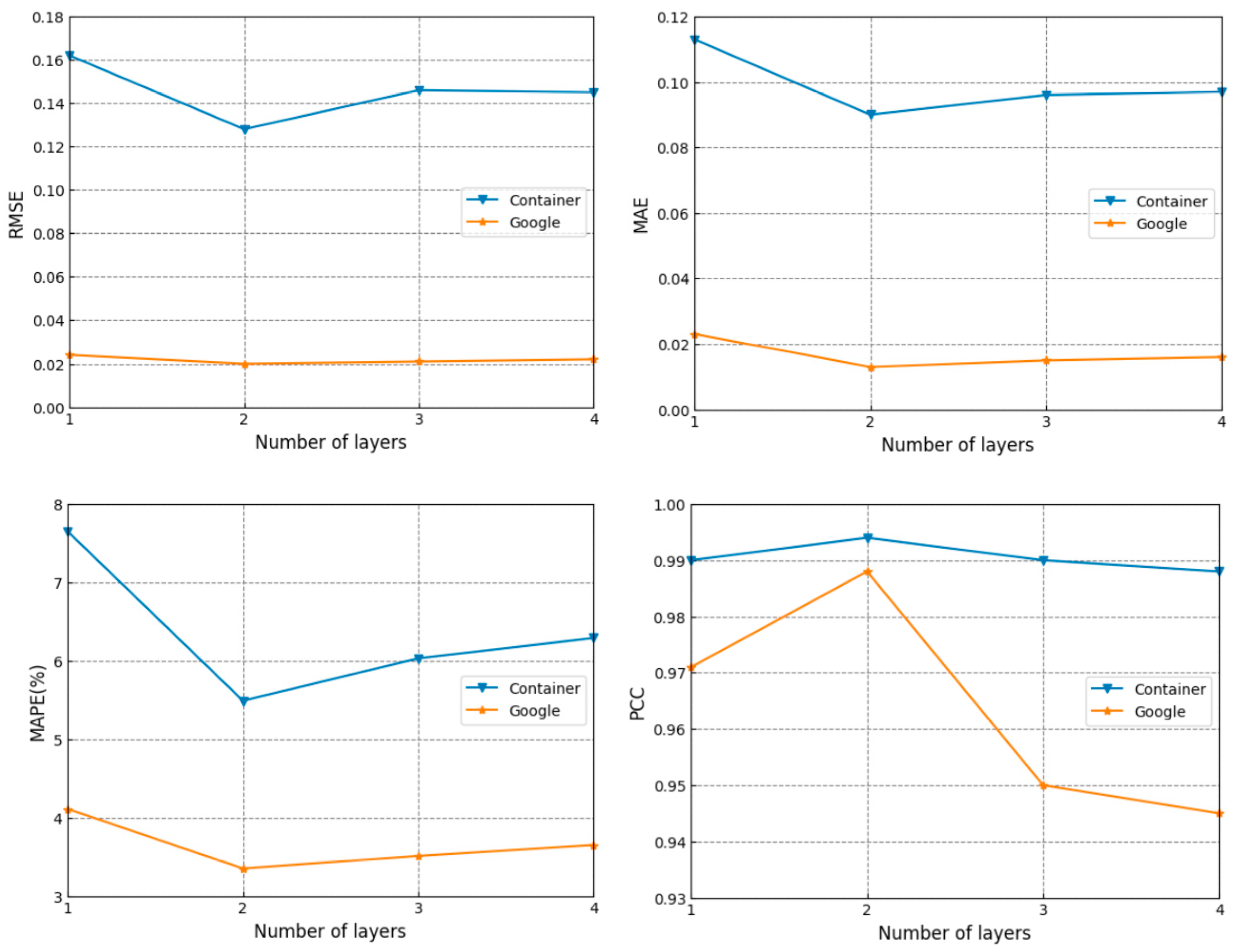 Sensors 24 03181 g006