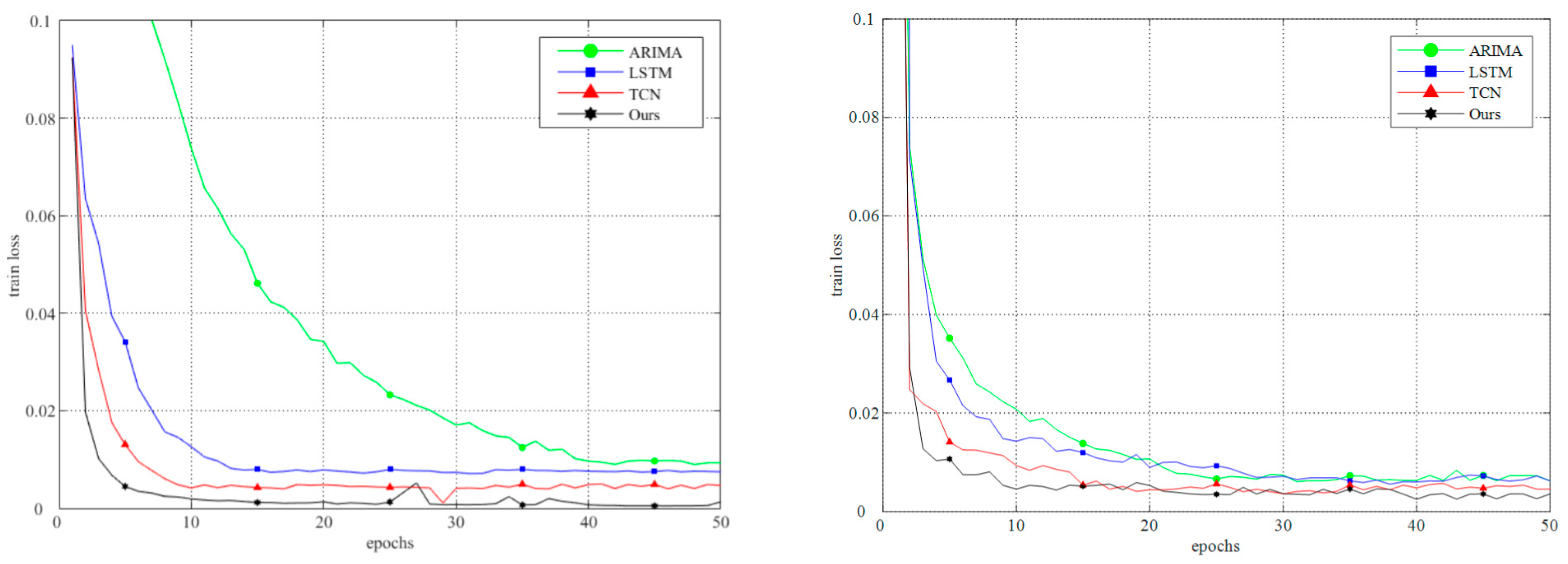 Sensors 24 03181 g008