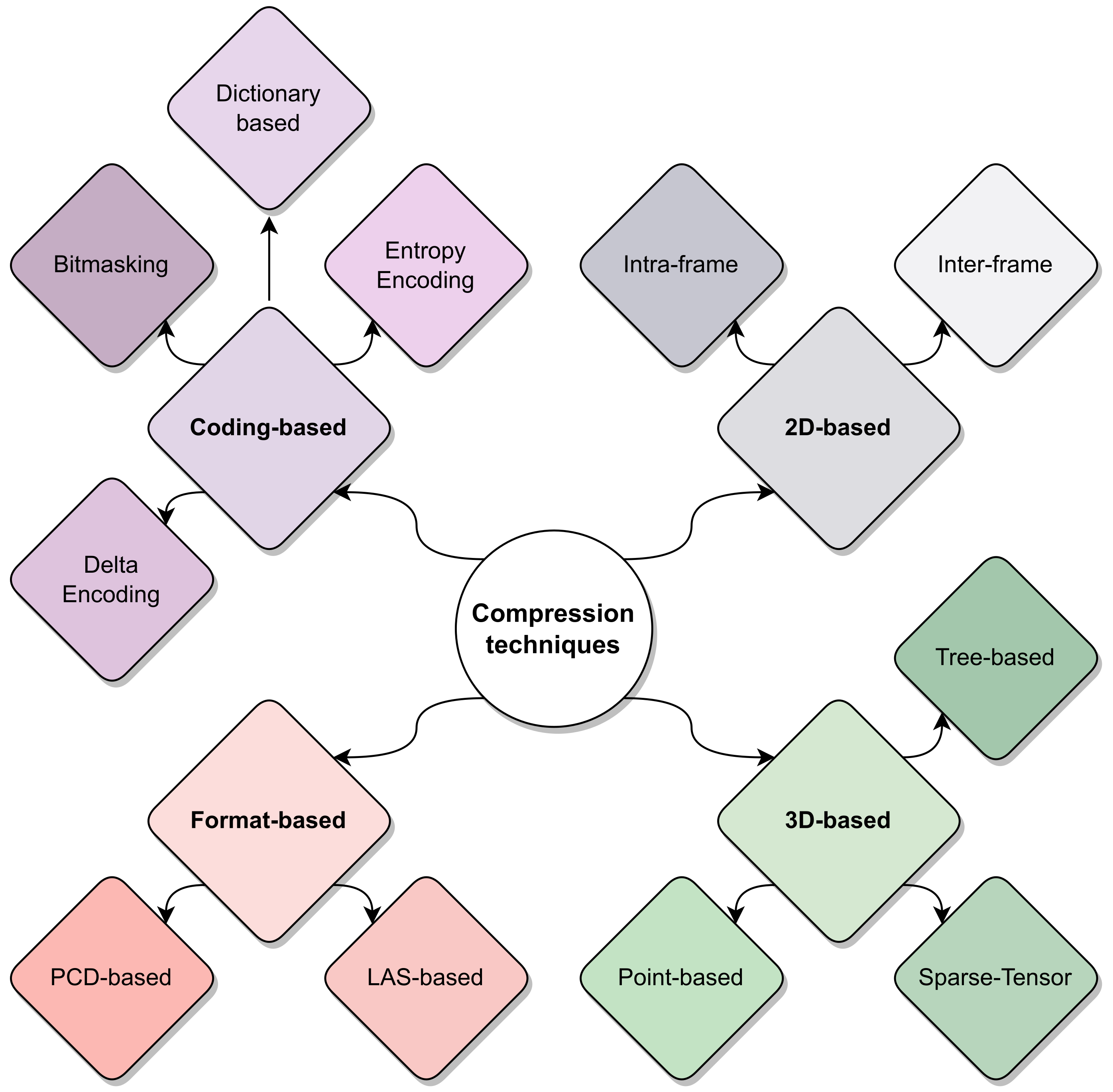 Sensors 24 03185 g003