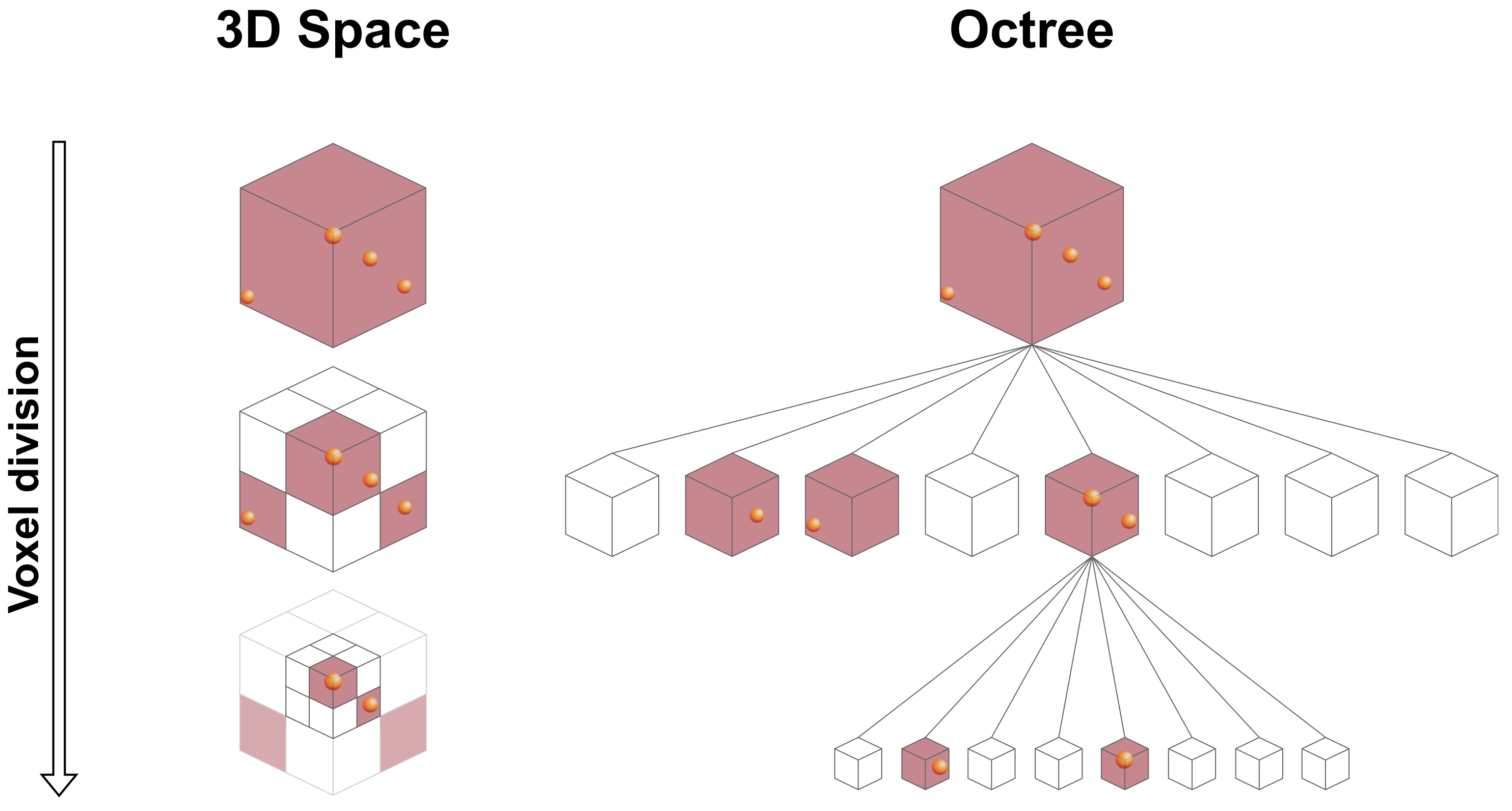 Sensors 24 03185 g008