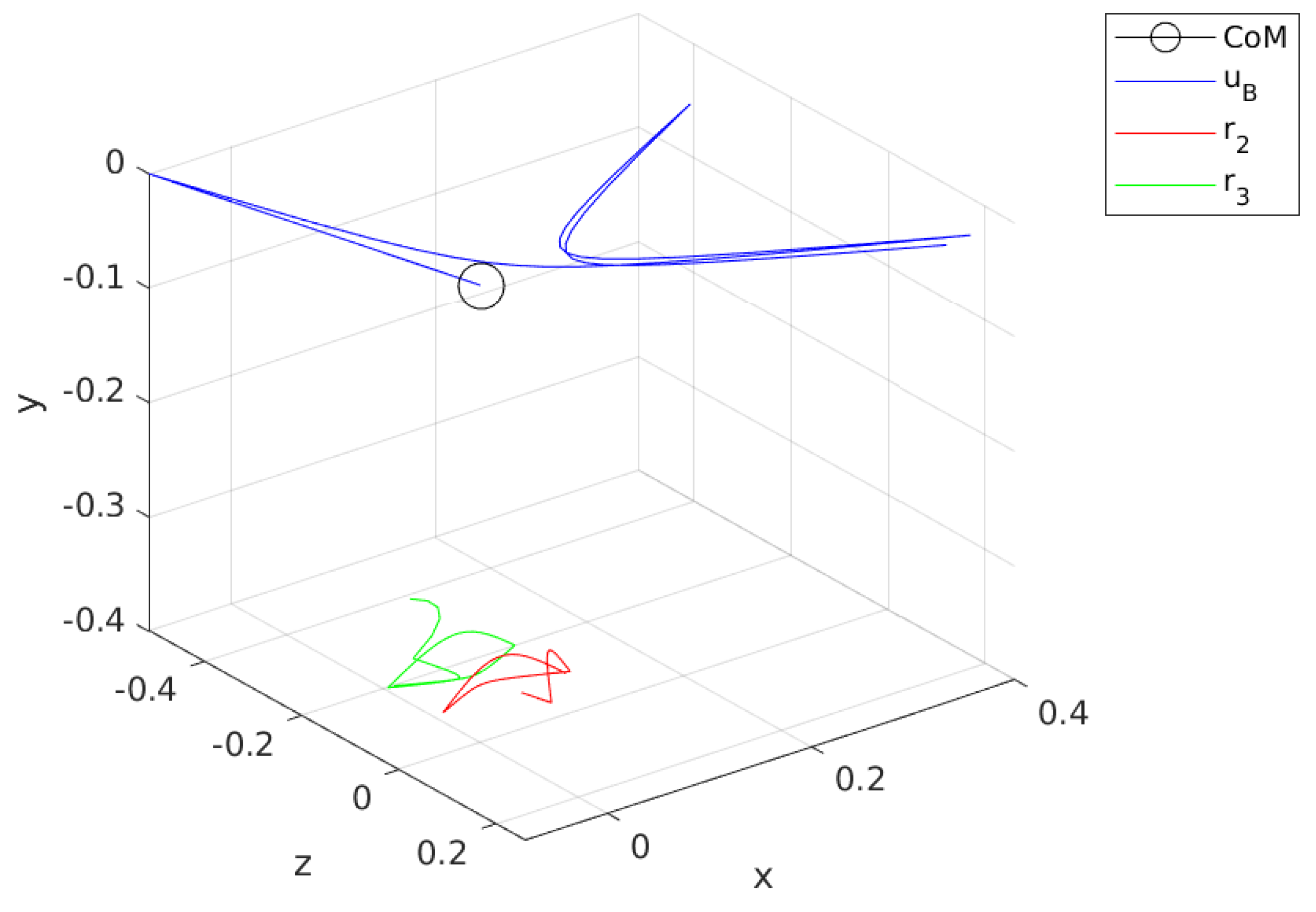 Sensors 24 03189 g014