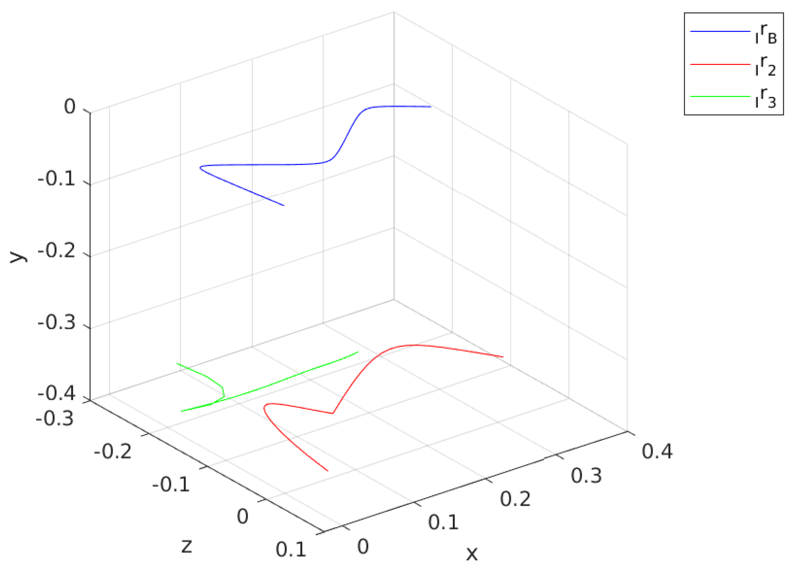 Sensors 24 03189 g015