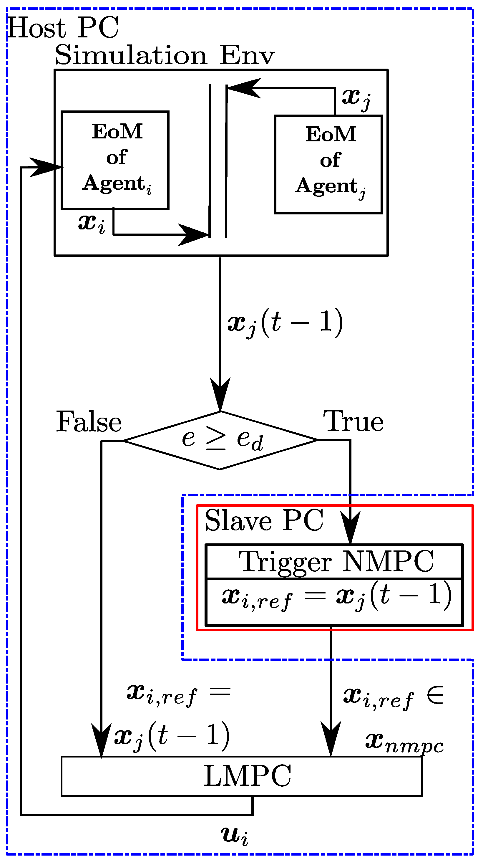 Sensors 24 03189 g016