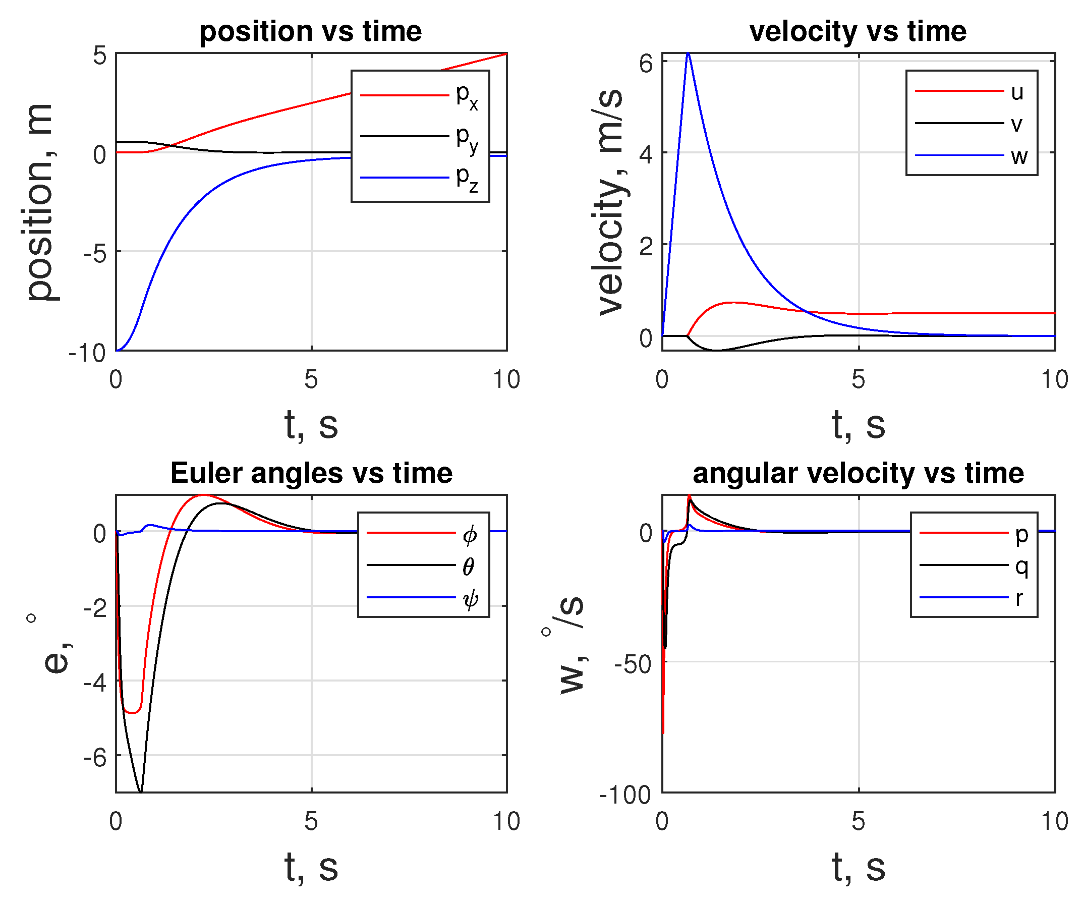Sensors 24 03189 g019