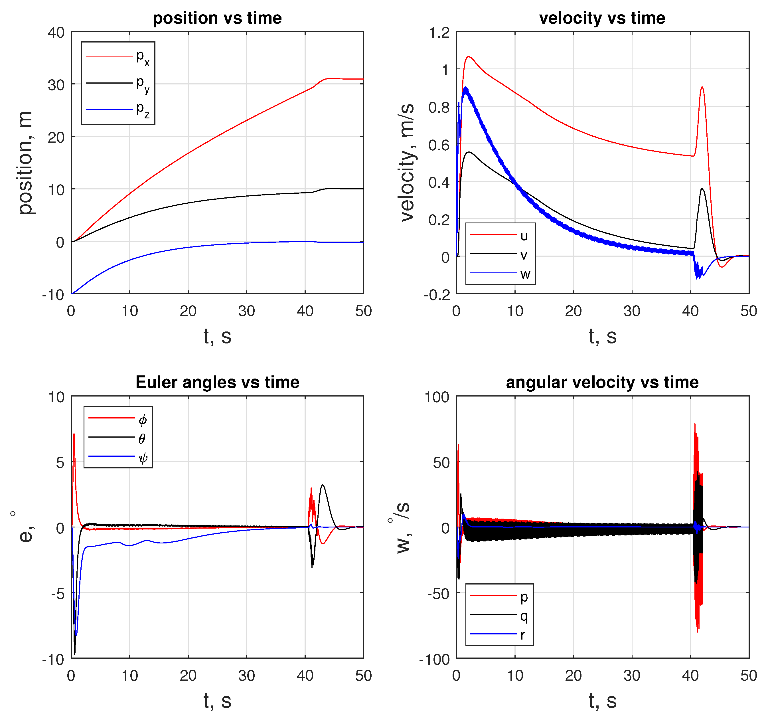 Sensors 24 03189 g022