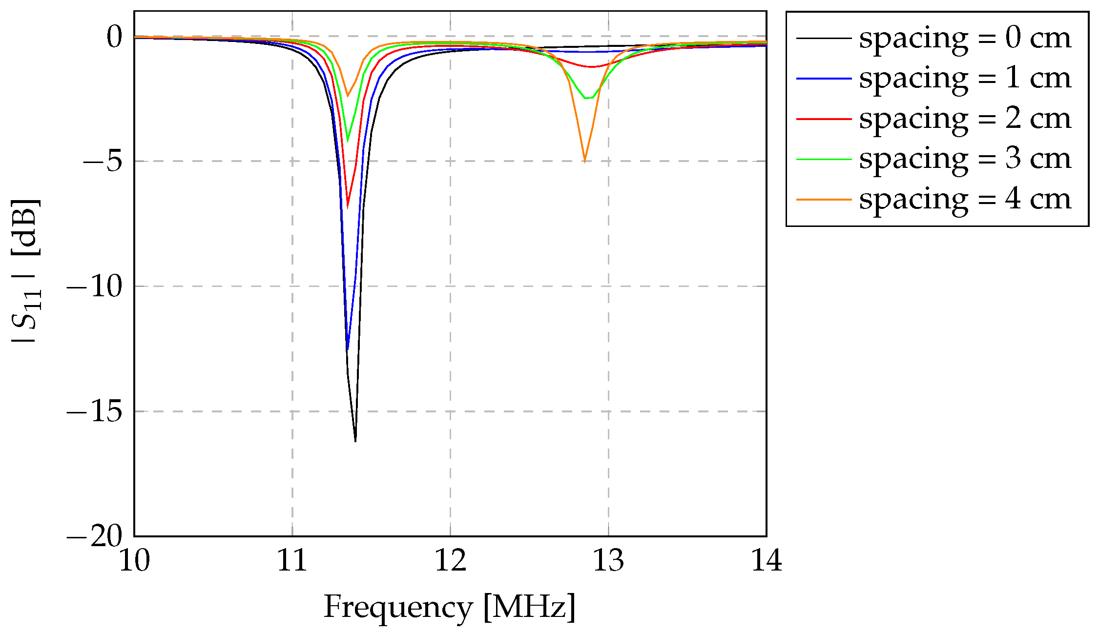 Sensors 24 03195 g005