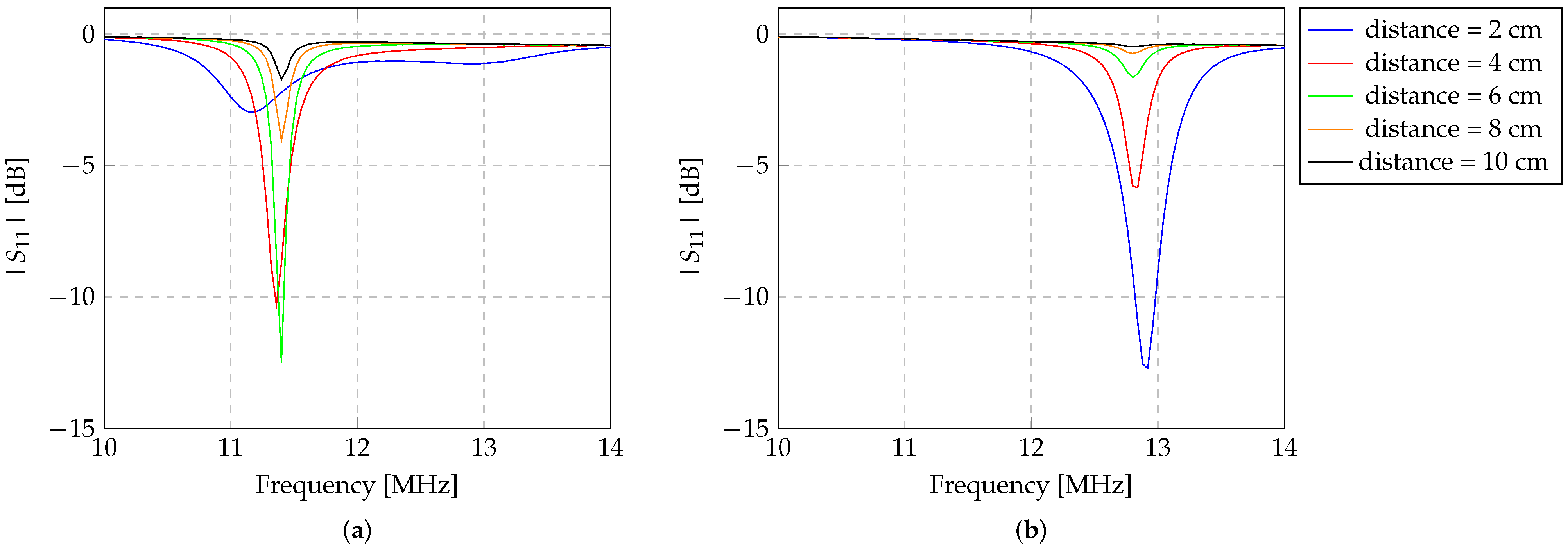 Sensors 24 03195 g006
