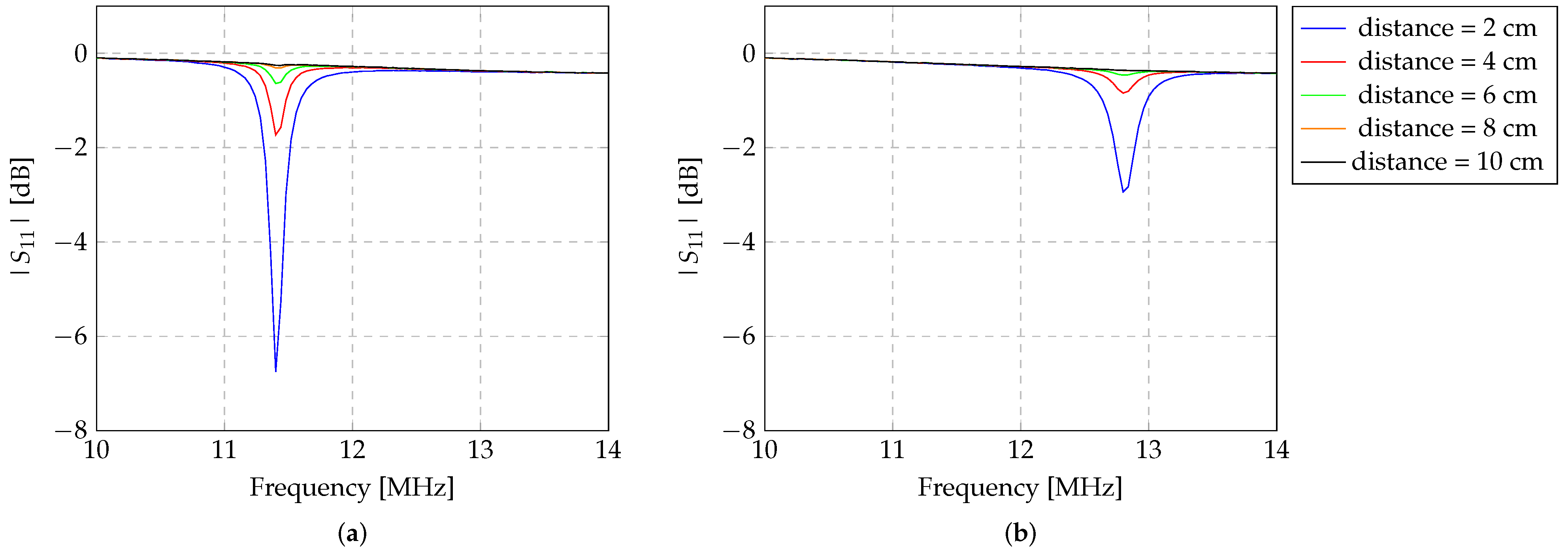 Sensors 24 03195 g007