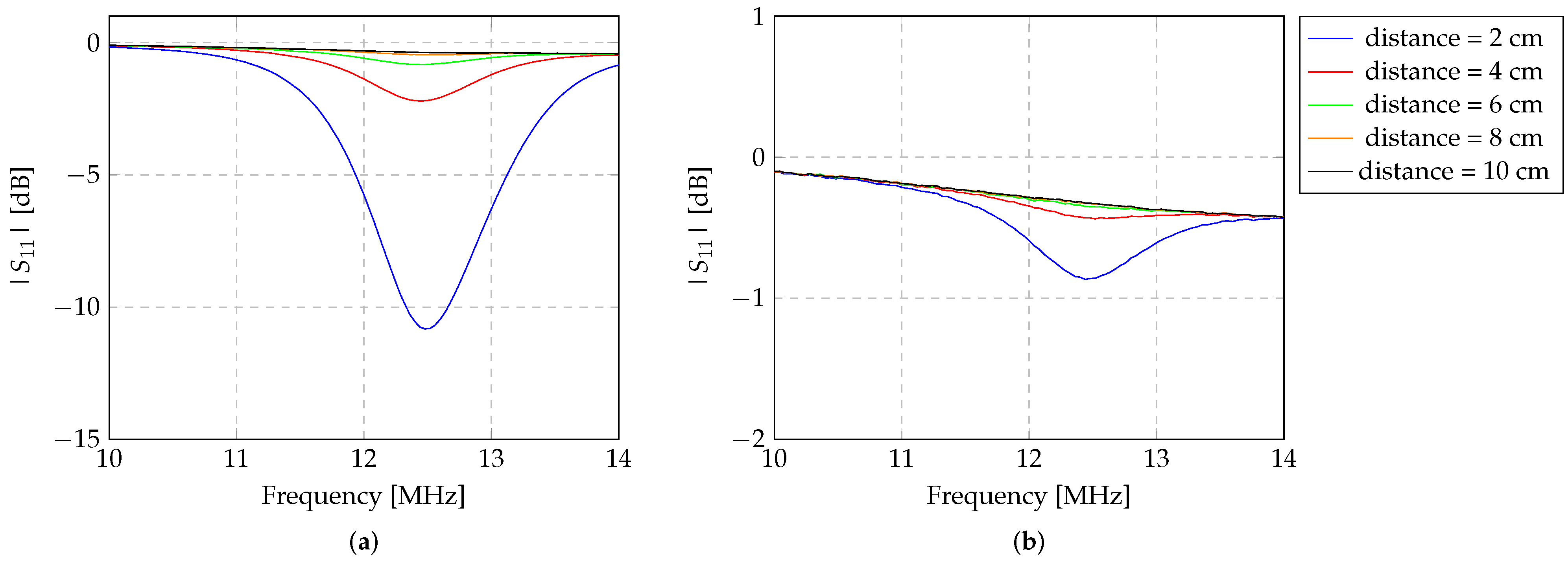 Sensors 24 03195 g009