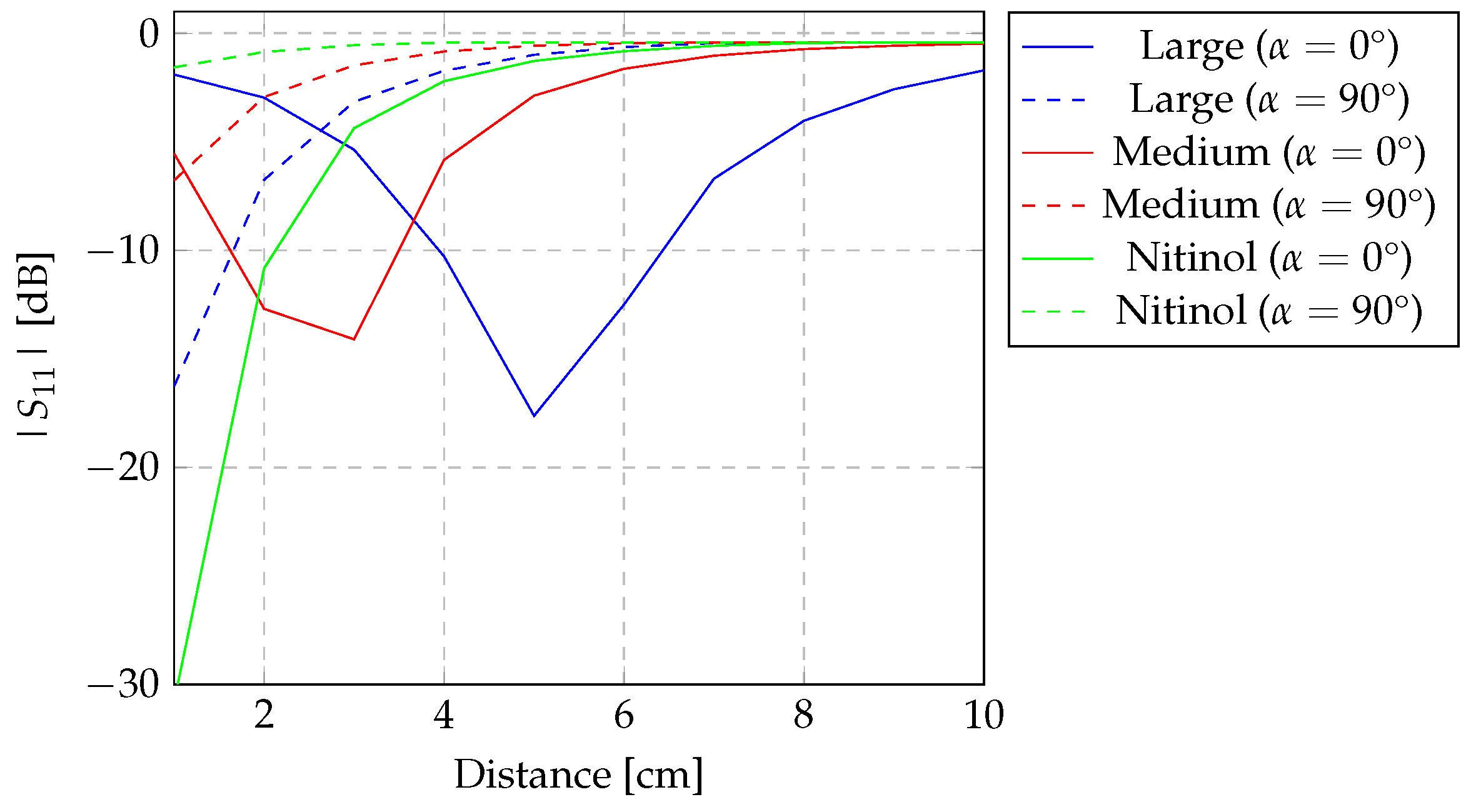 Sensors 24 03195 g010