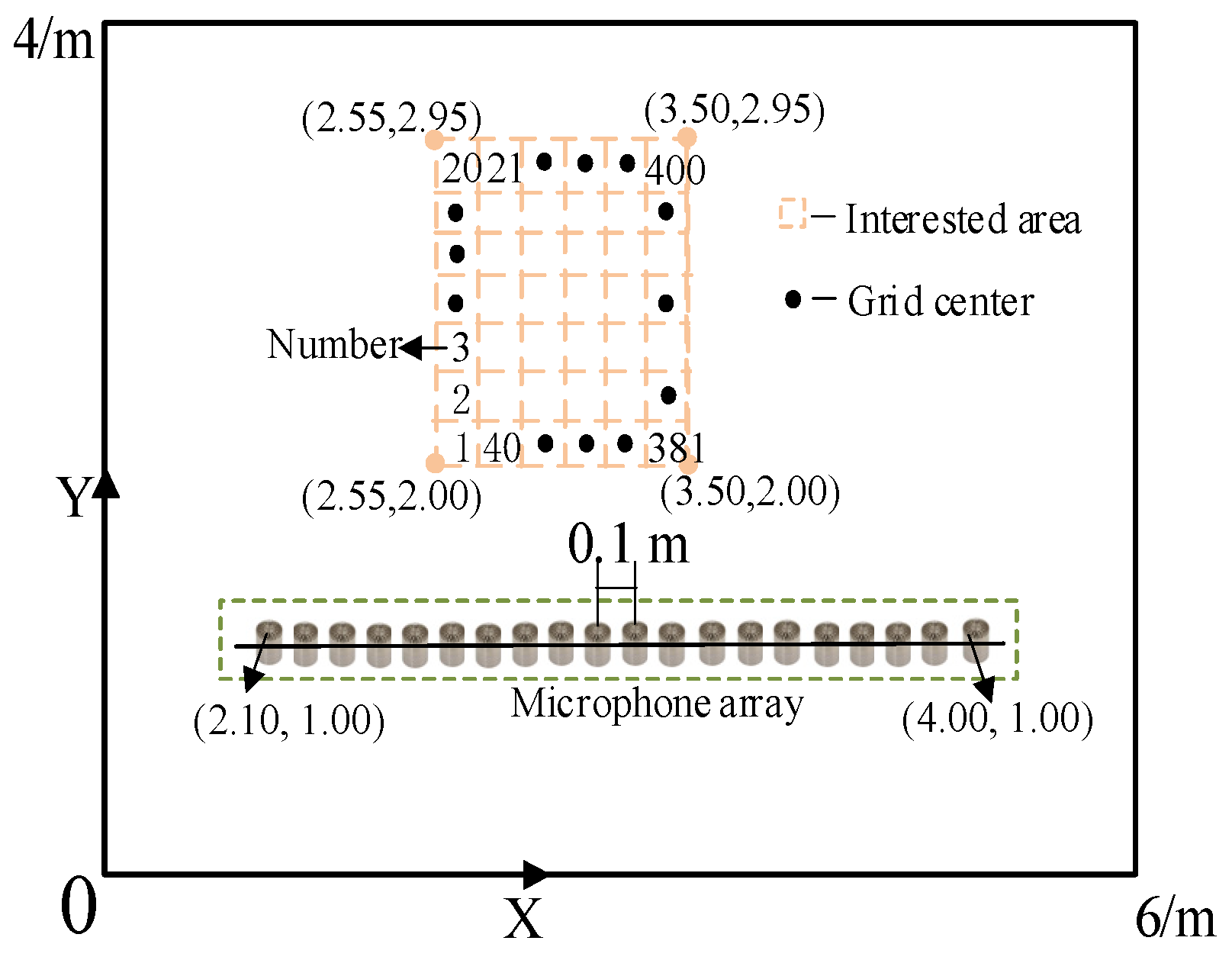 Sensors 24 03196 g005