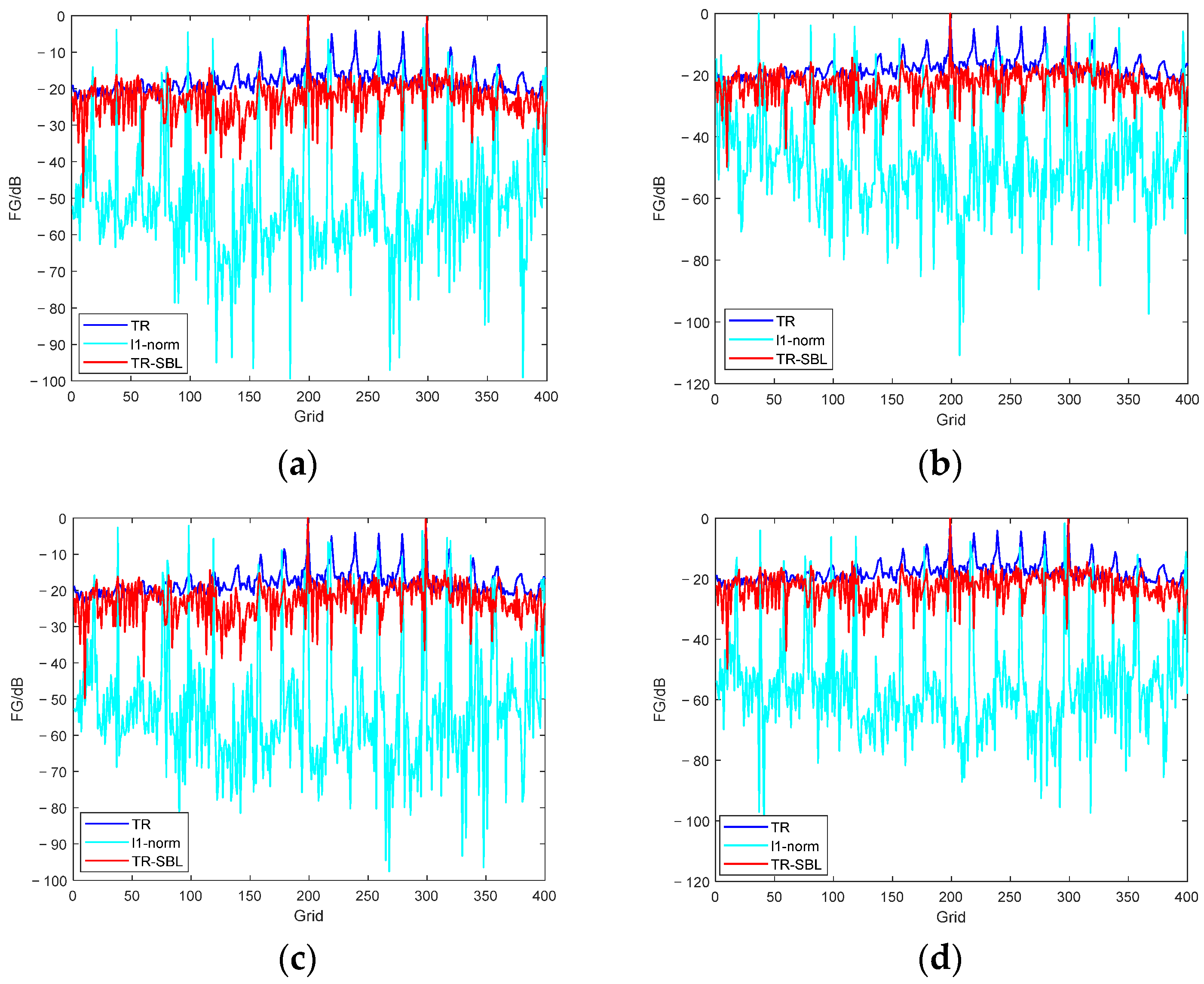 Sensors 24 03196 g008