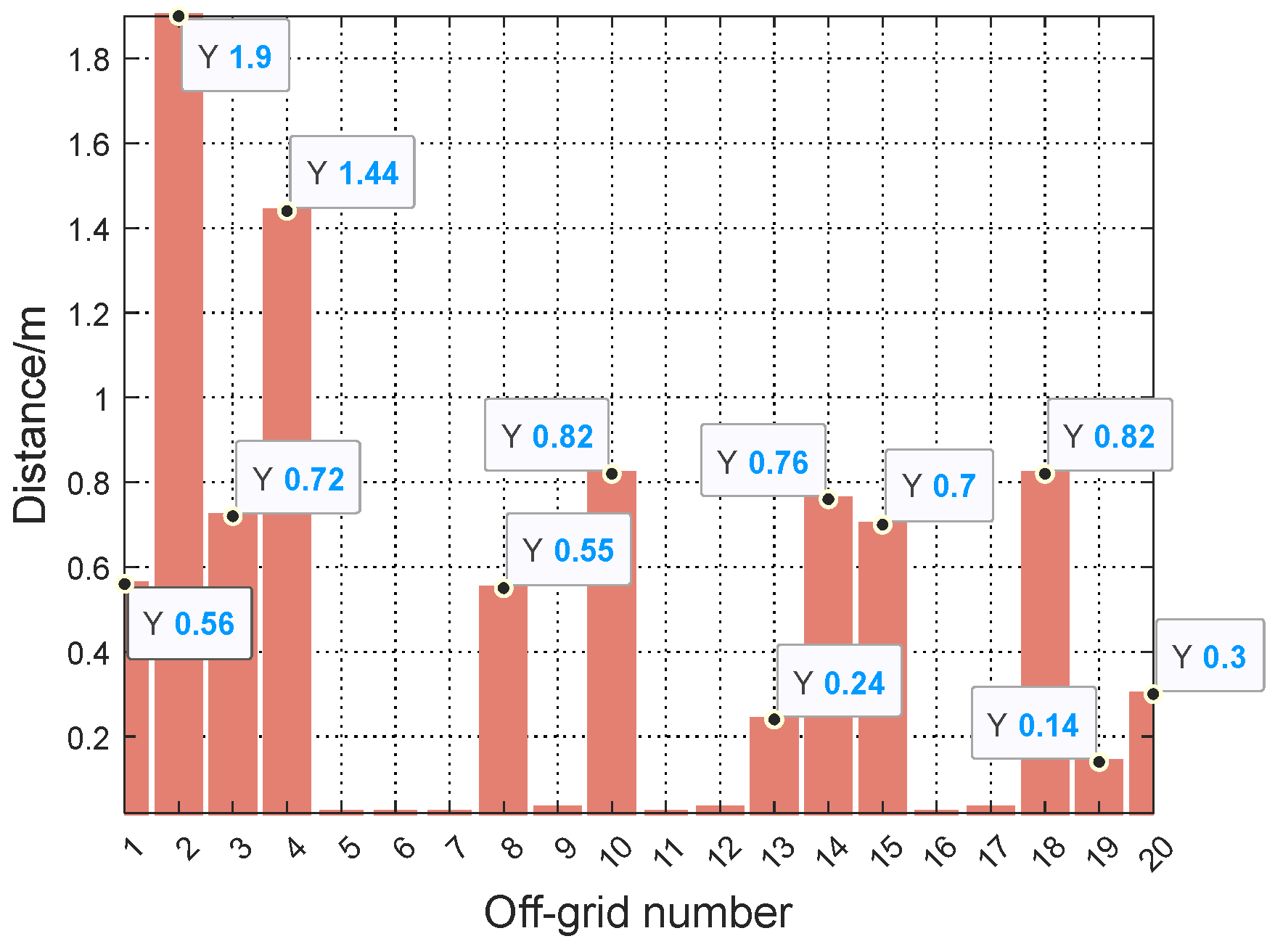 Sensors 24 03196 g012