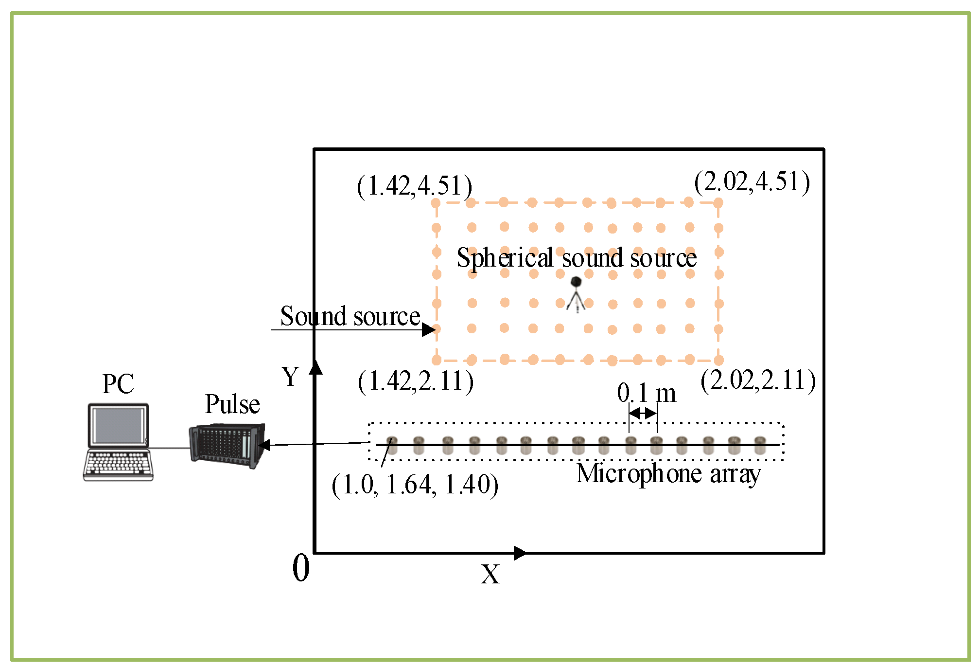 Sensors 24 03196 g014