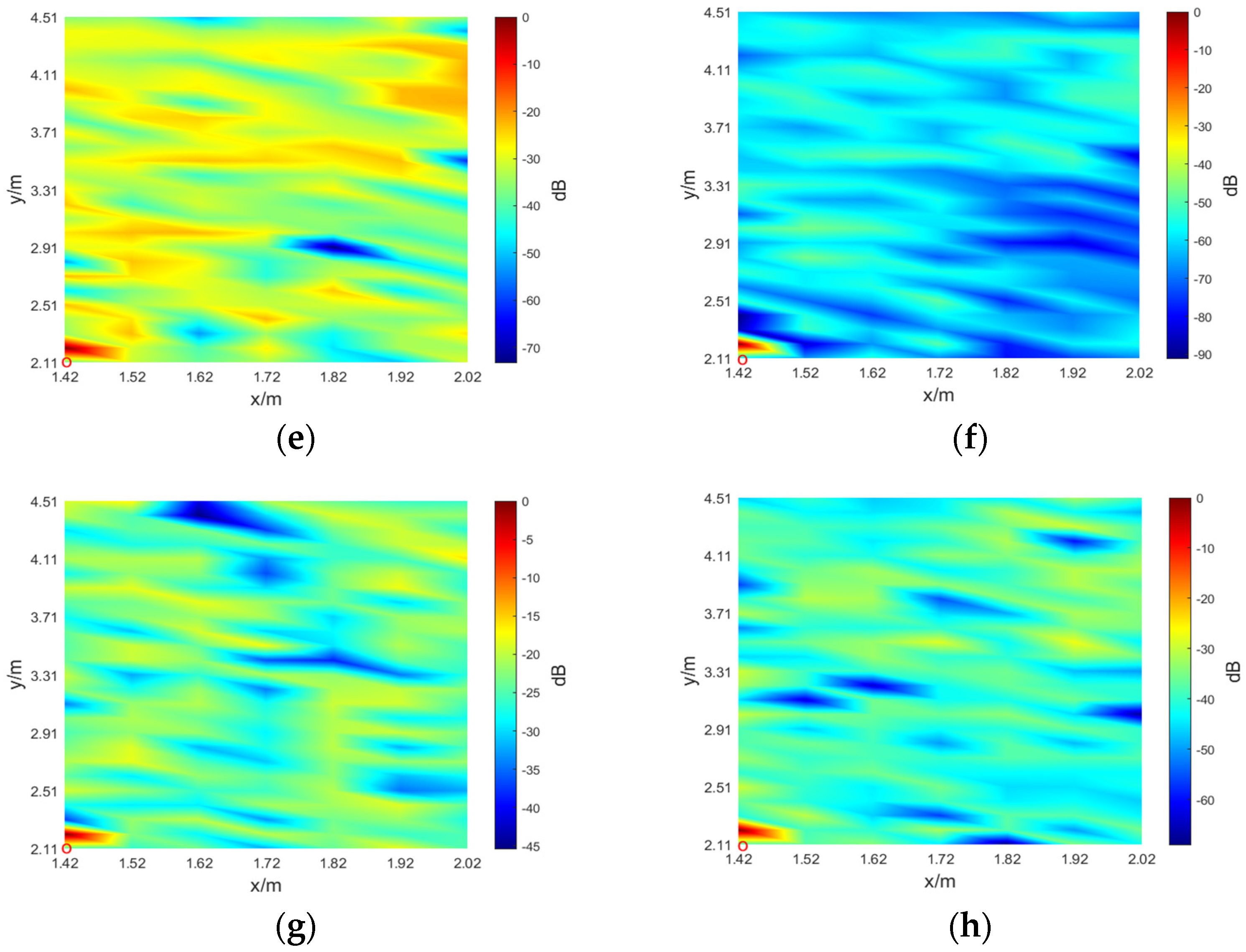 Sensors 24 03196 g015b