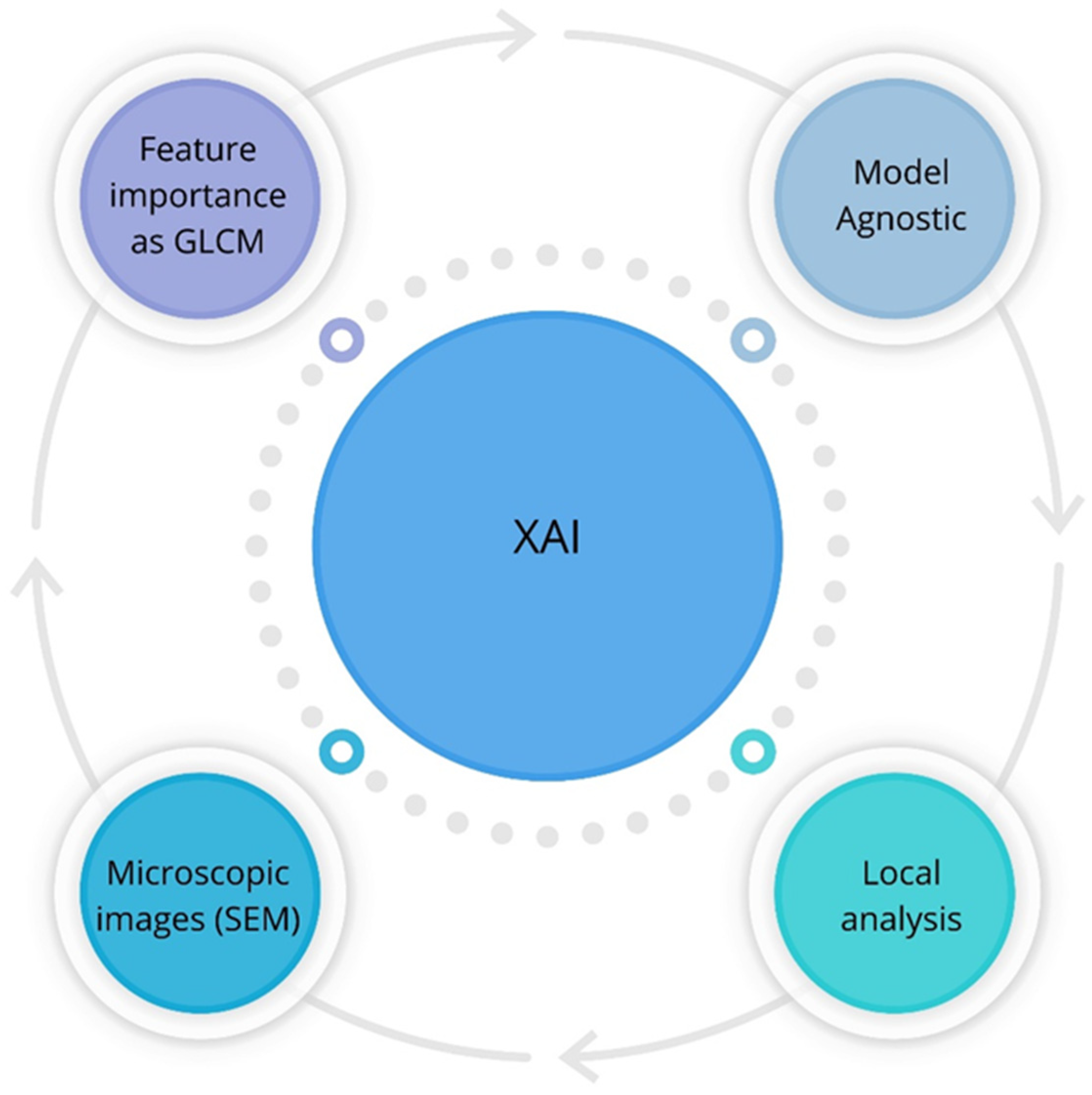 Sensors 24 03198 g002