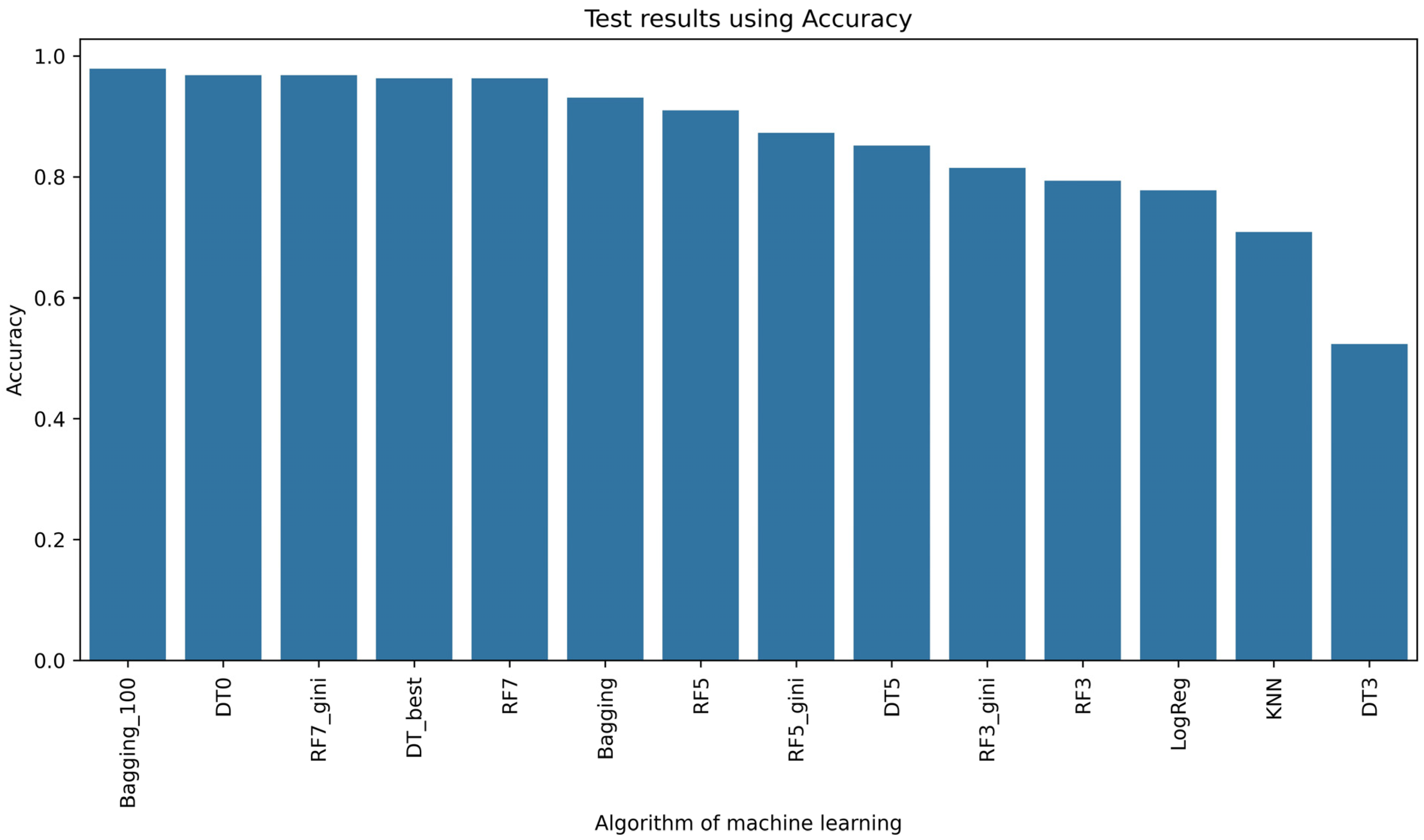 Sensors 24 03198 g005