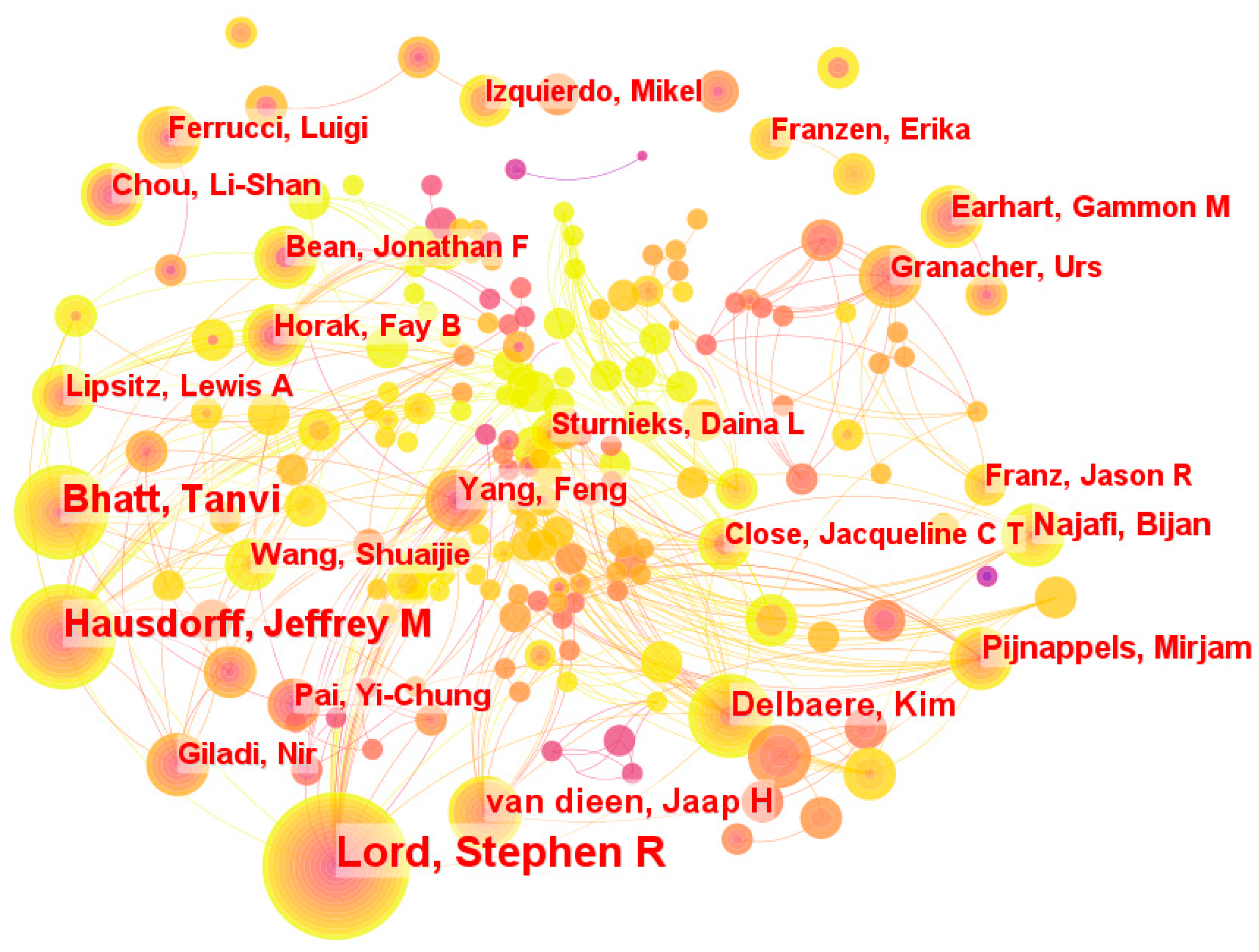 Sensors 24 03199 g006