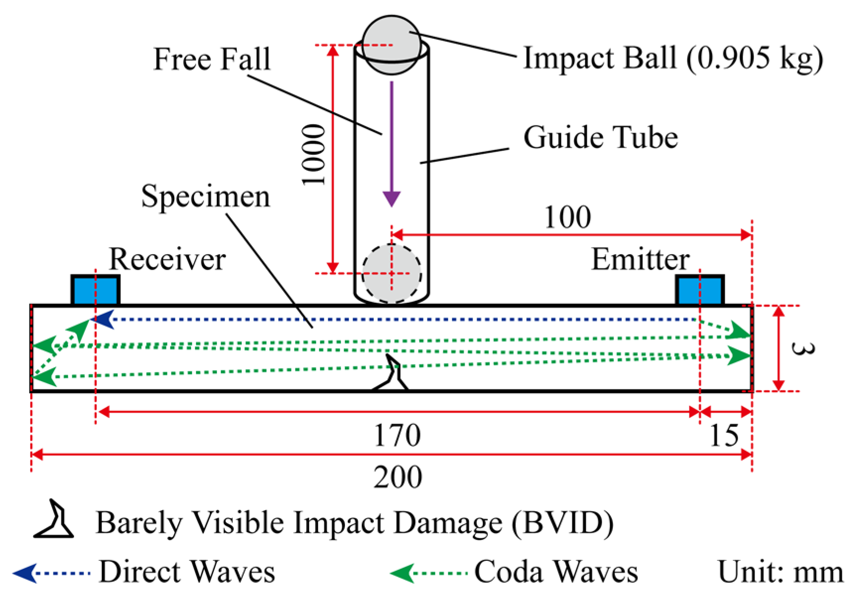 Sensors 24 03201 g001
