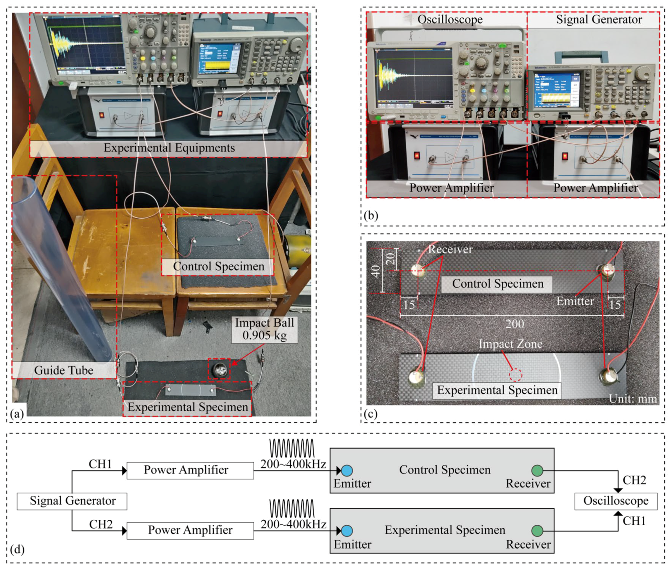 Sensors 24 03201 g003