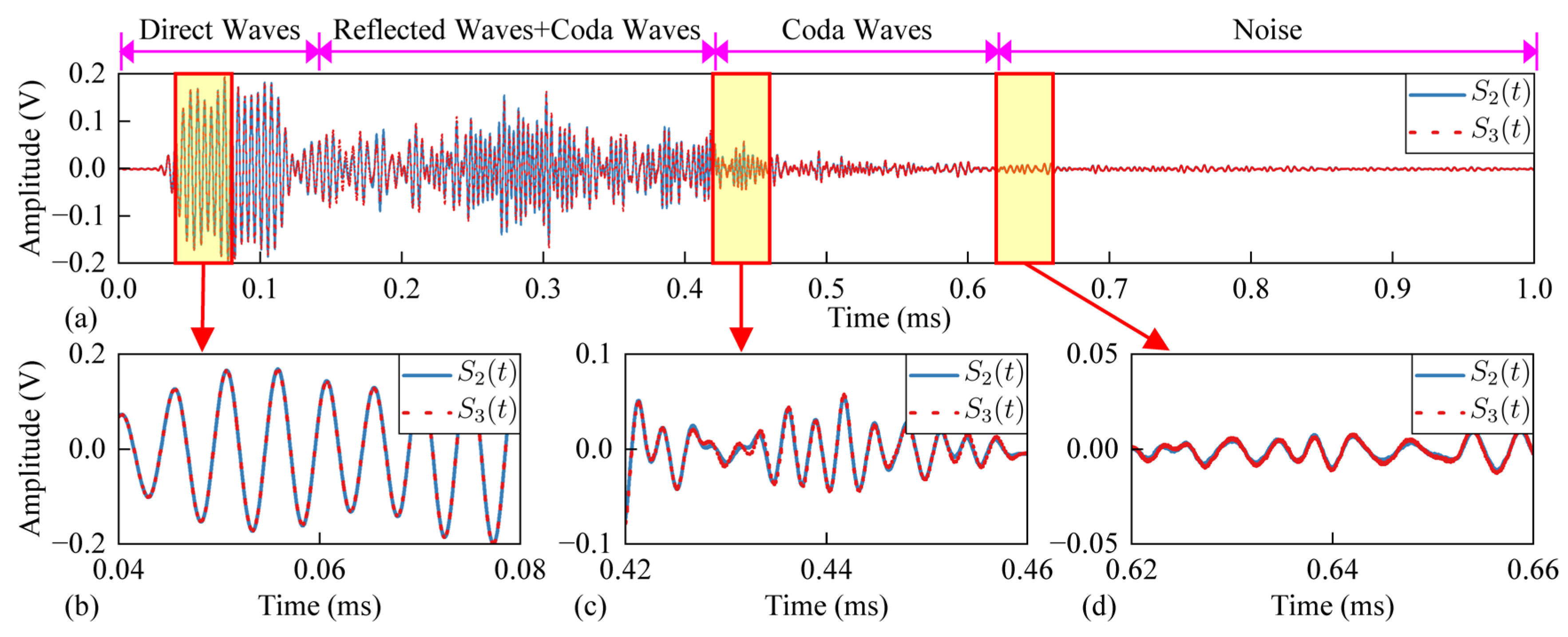 Sensors 24 03201 g004