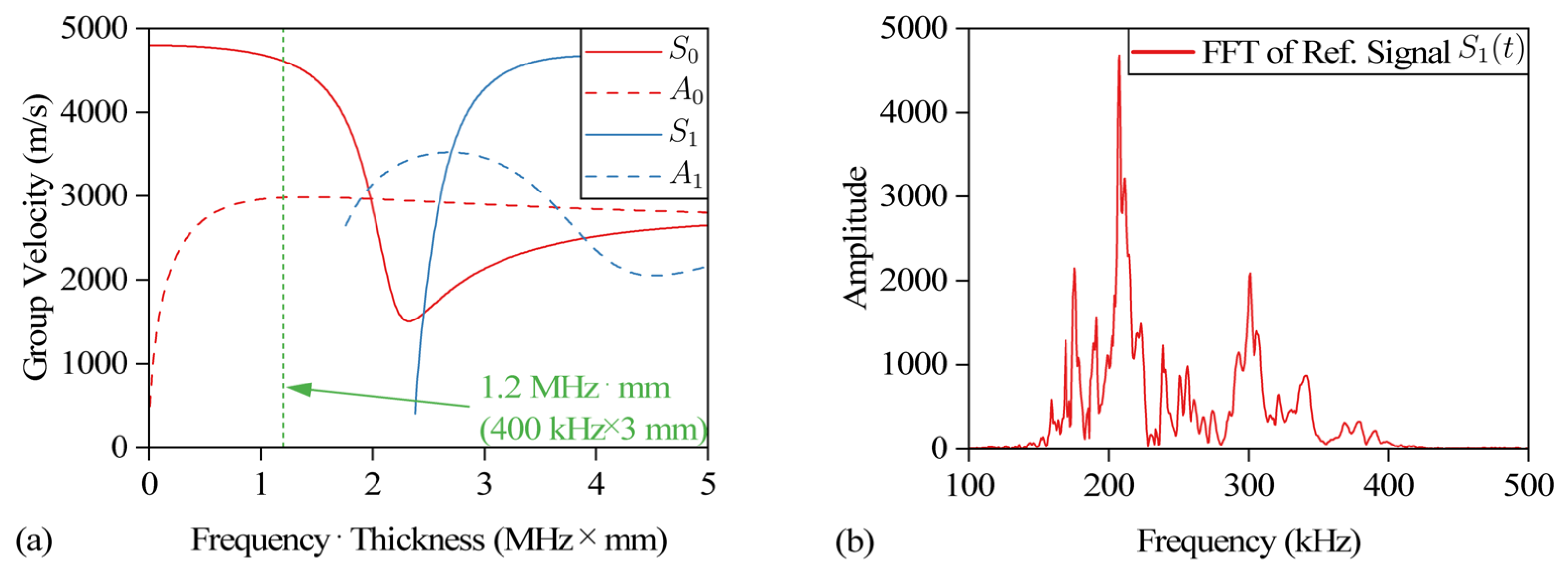 Sensors 24 03201 g005