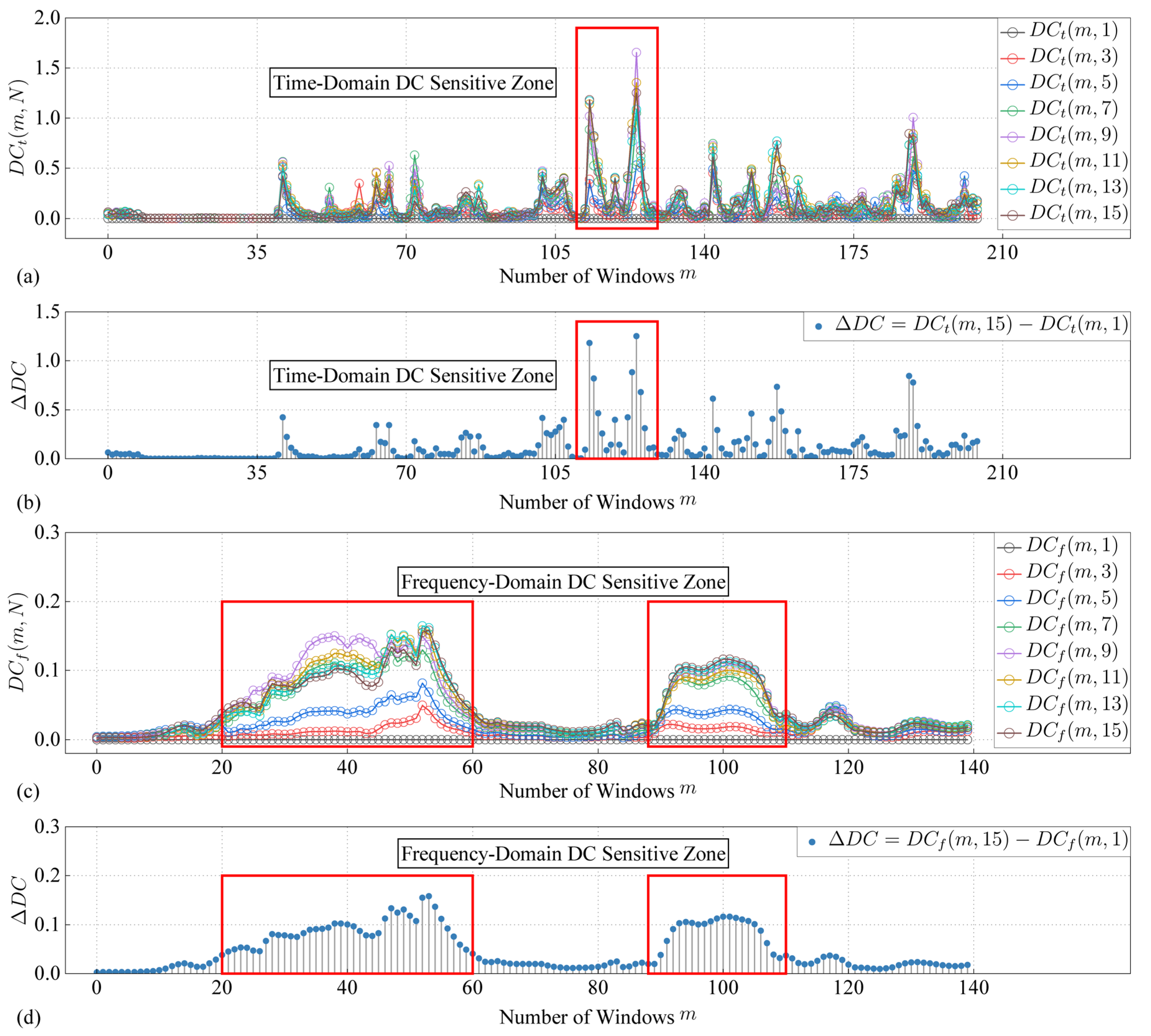 Sensors 24 03201 g006