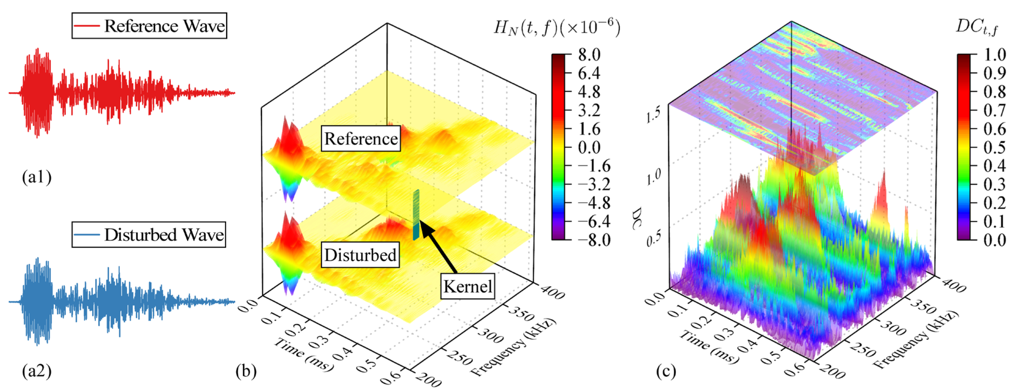 Sensors 24 03201 g007