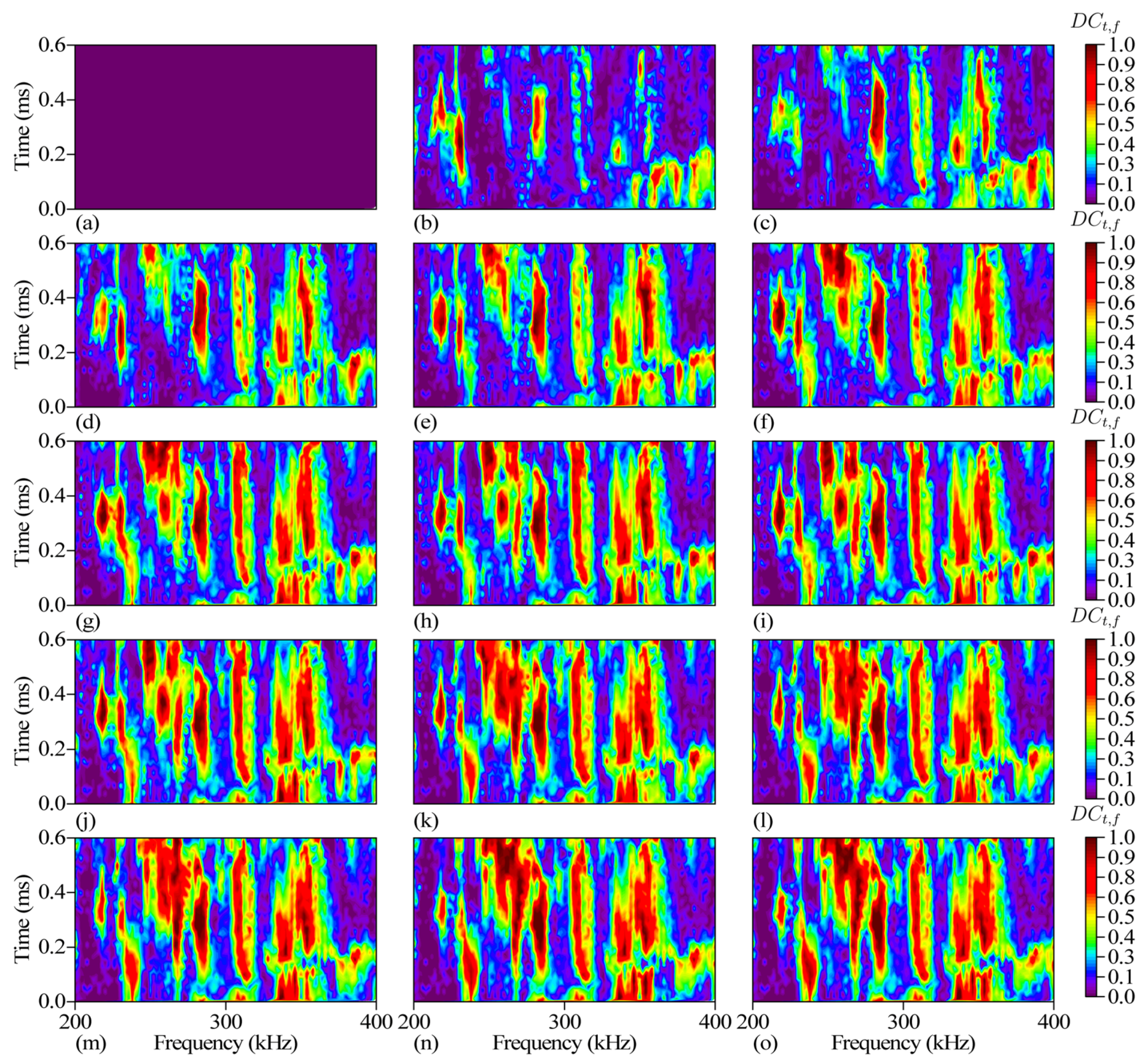 Sensors 24 03201 g008