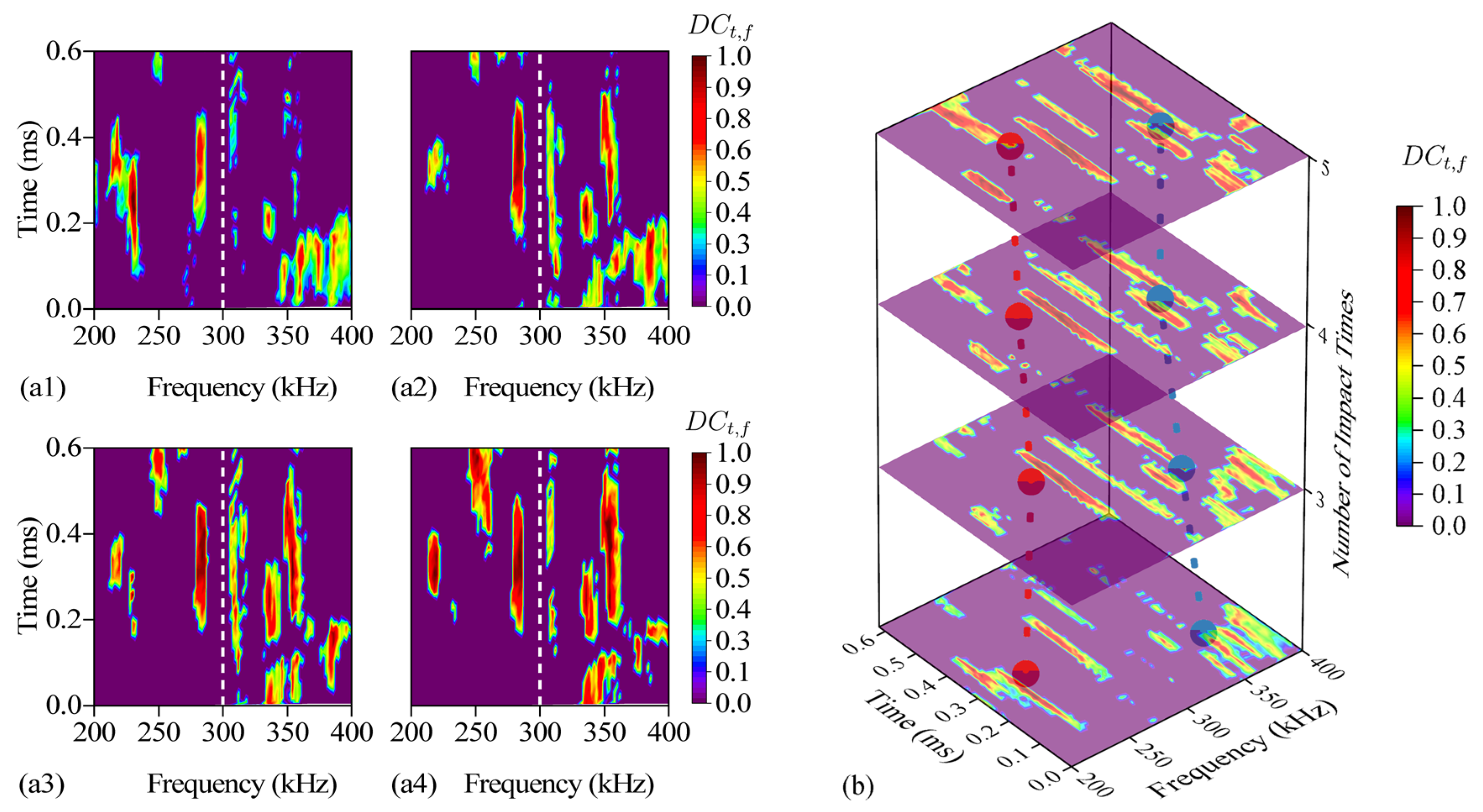 Sensors 24 03201 g012