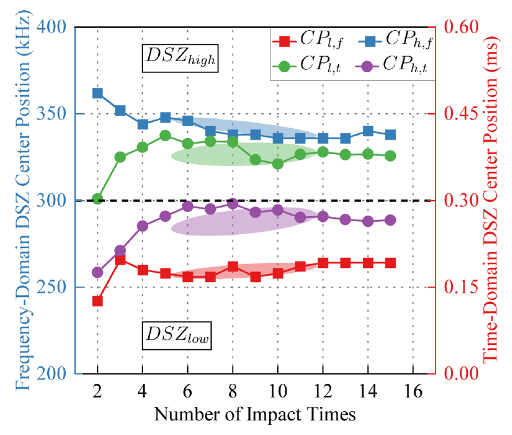 Sensors 24 03201 g013