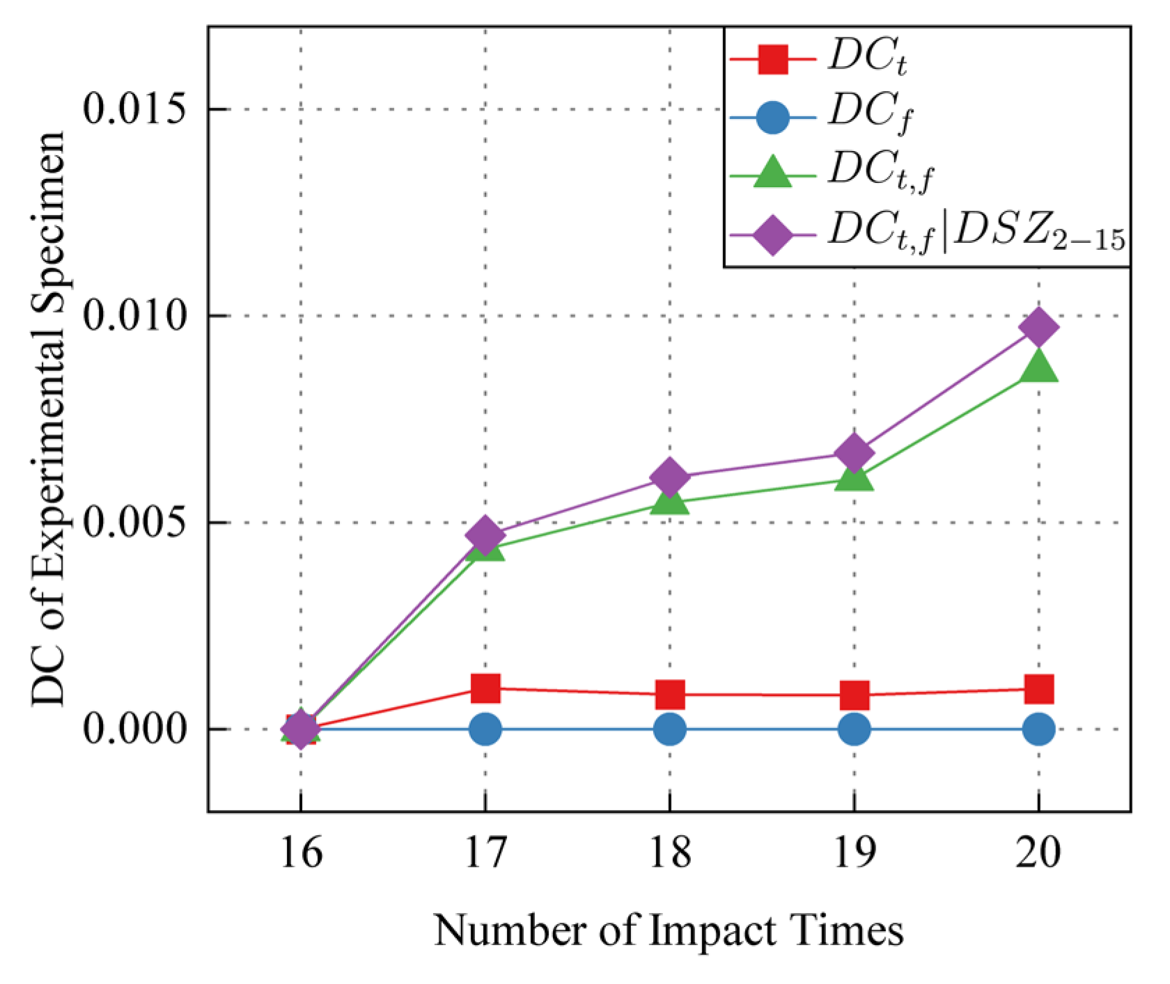 Sensors 24 03201 g014