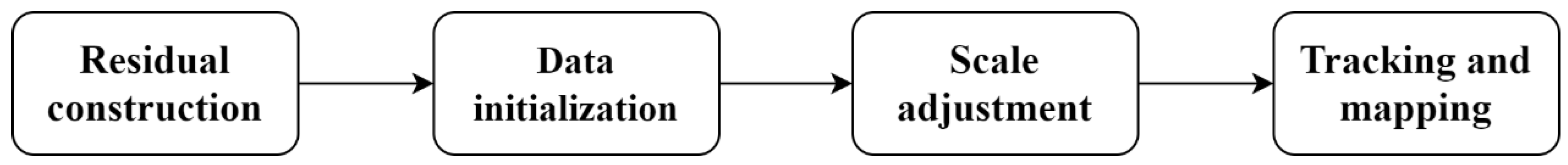 Sensors 24 03207 g003