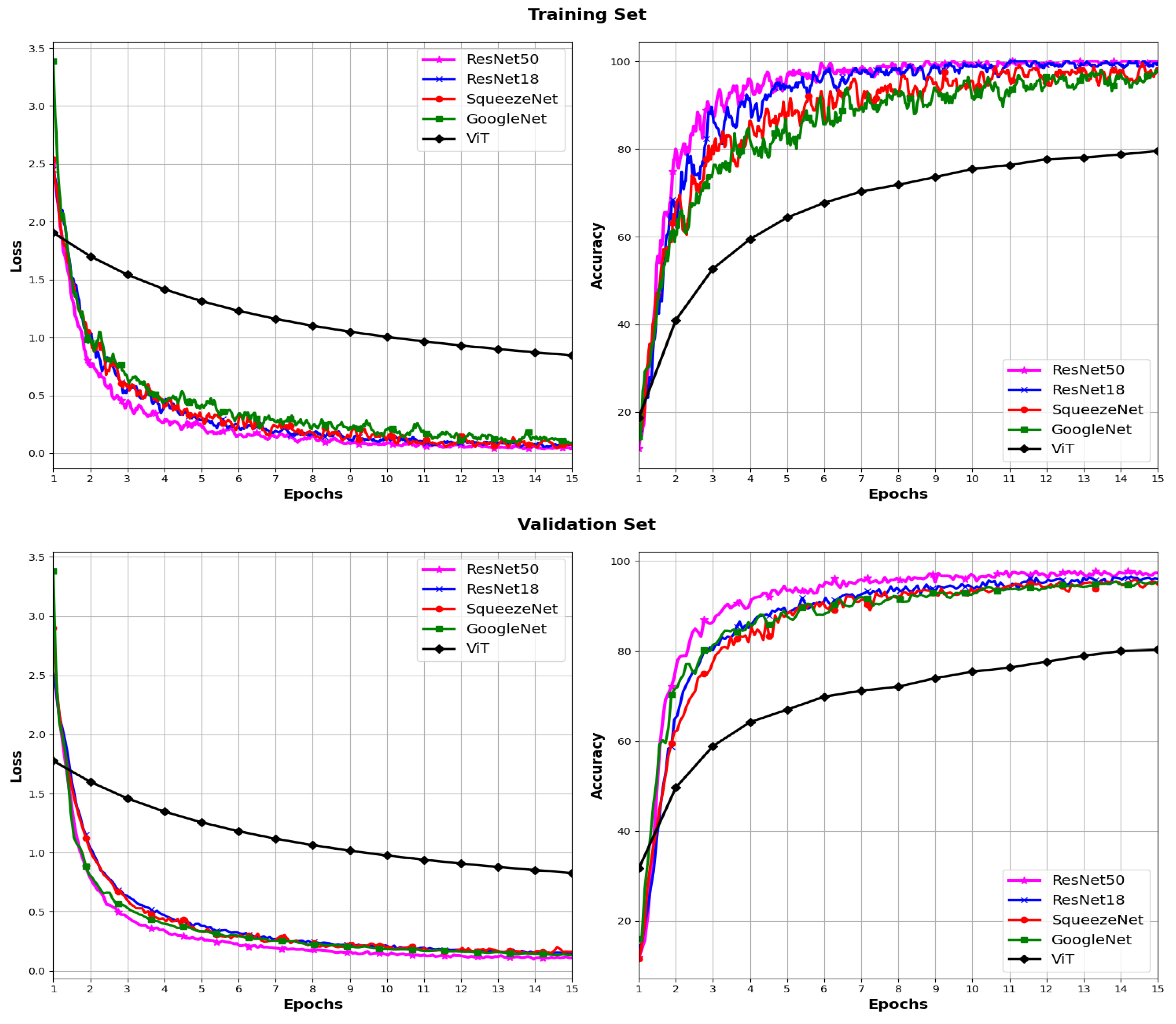 Sensors 24 03208 g006