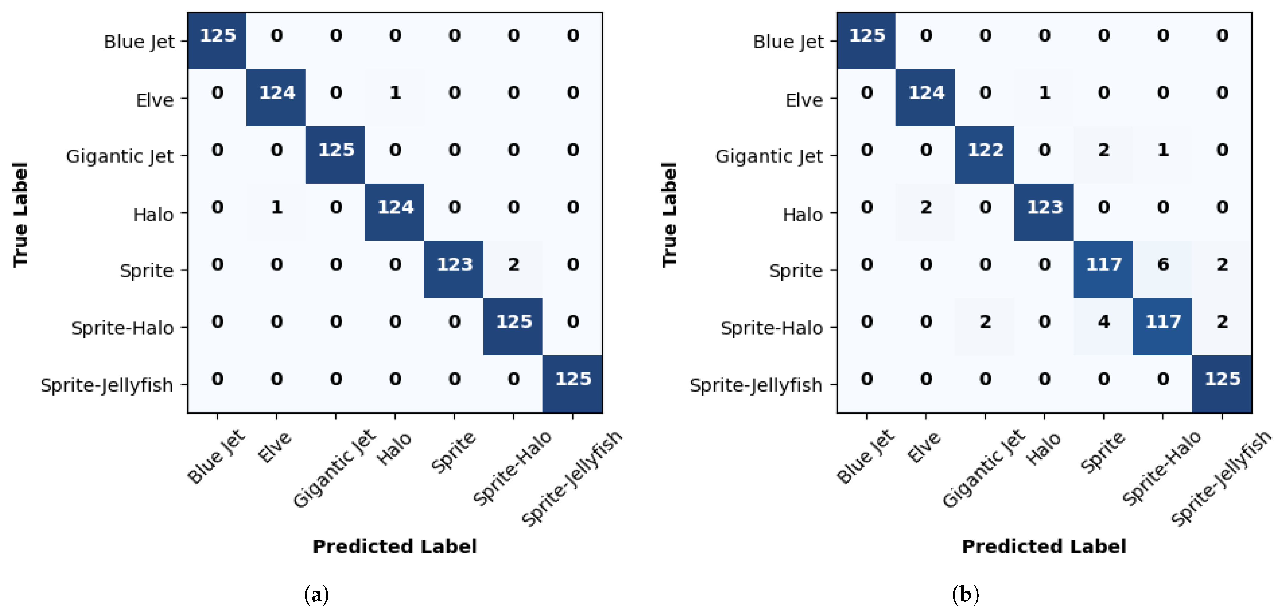 Sensors 24 03208 g007