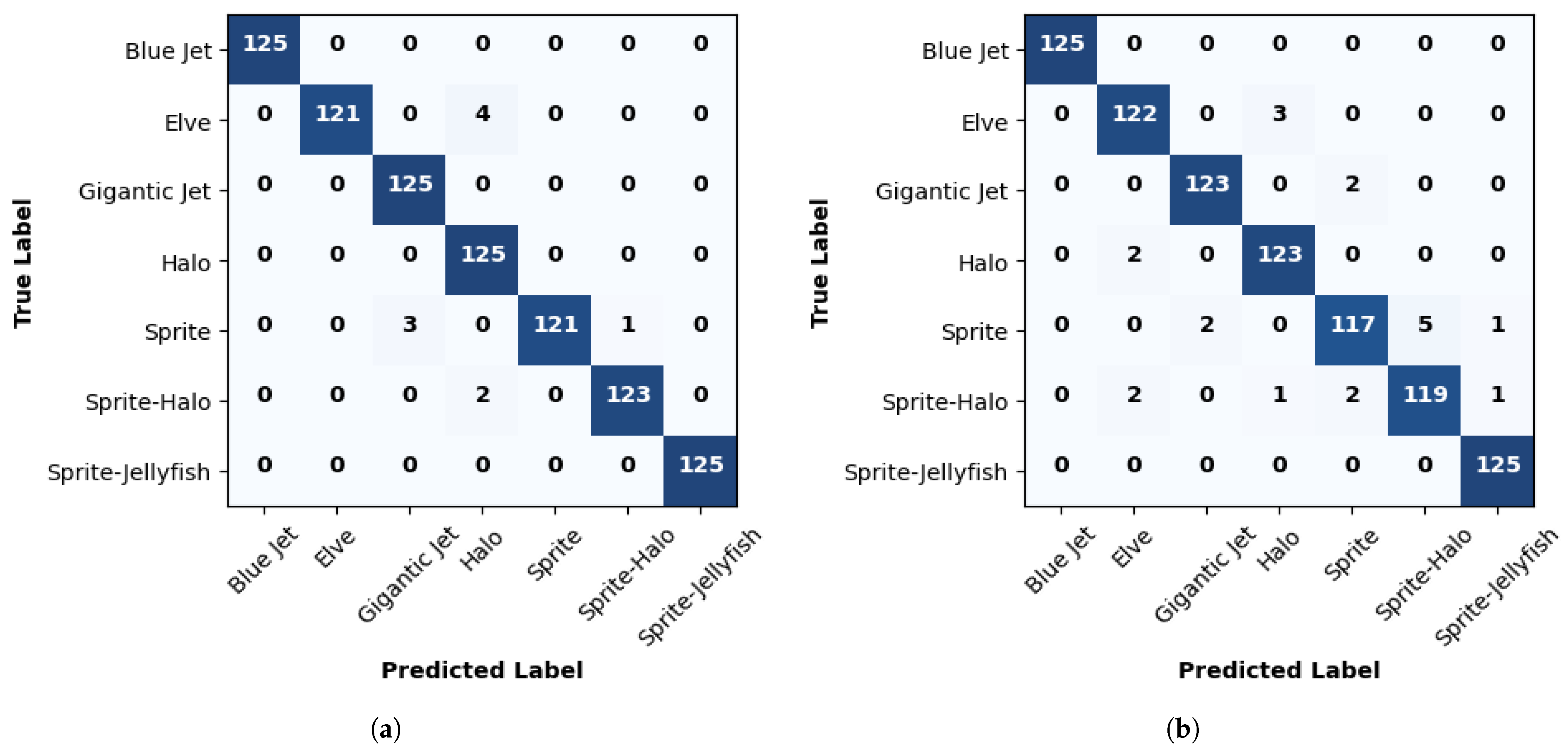 Sensors 24 03208 g011