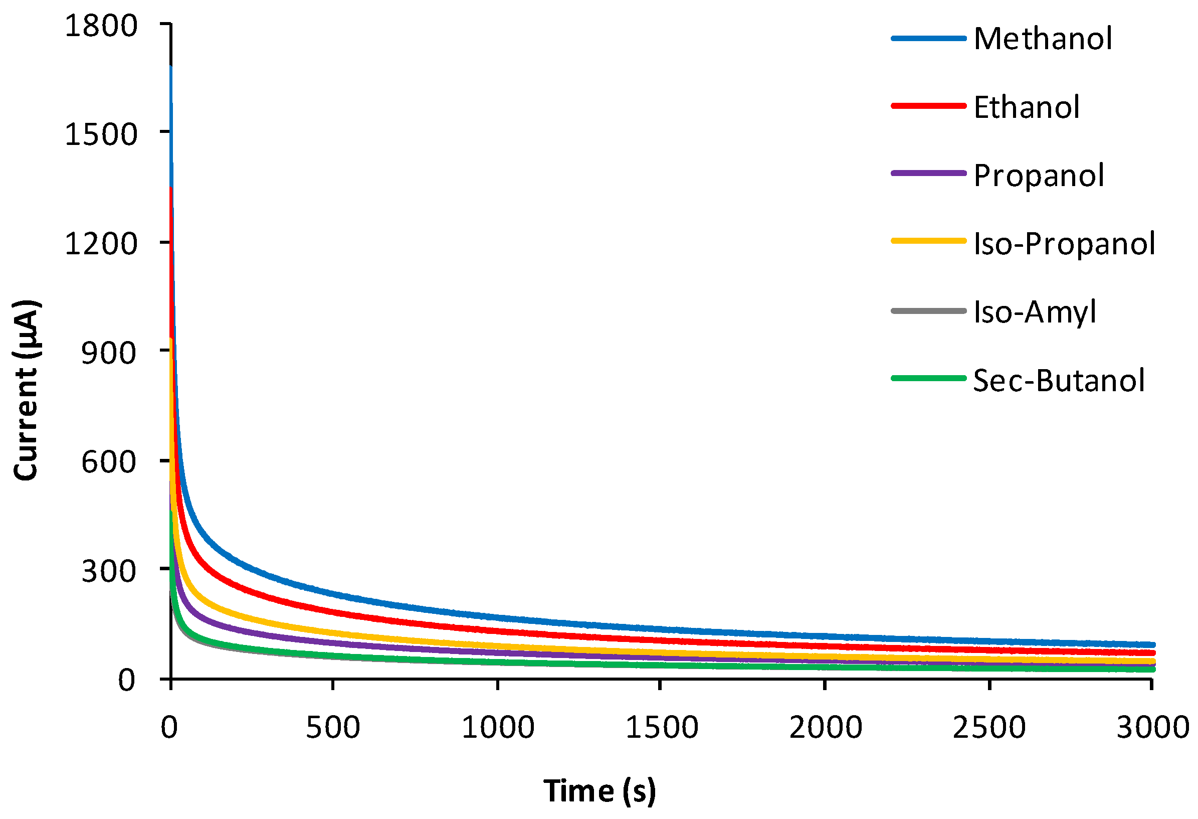 Sensors 24 03209 g002